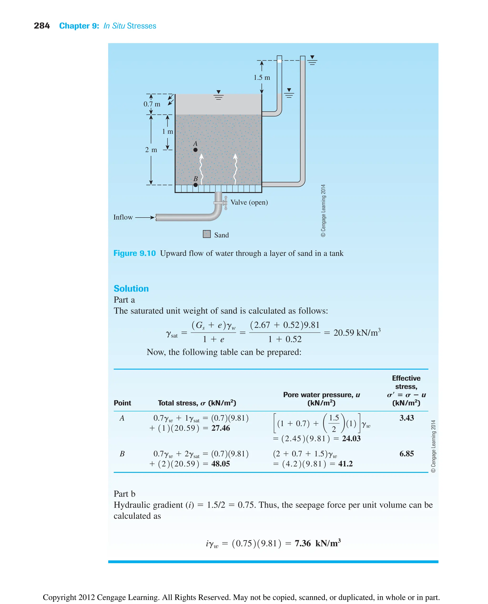 284 Chapter 9: In Situ Stresses
Figure 9.10 Upward flow of water through a layer of sand in a tank
Solution
Part a
The saturated unit weight of sand is calculated as follows:
Now, the following table can be prepared:
Effective
stress,
Pore water pressure, u Sⴕ ⴝ S ⴚ u
Point Total stress, S (kN/m2
) (kN/m2
) (kN/m2
)
A 3.43
B 6.85
Part b
Hydraulic gradient (i)  1.5/2  0.75. Thus, the seepage force per unit volume can be
calculated as
igw  10.75219.812  7.36 kN/m3
 14.2219.812  41.2
 122120.592  48.05
12  0.7  1.52gw
0.7gw  2gsat  10.7219.812
 12.45219.812  24.03
 112120.592  27.46
c 11  0.72  a
1.5
2
b 112 dgw
0.7gw  1gsat  10.7219.812
gsat 
1Gs  e2gw
1  e

12.67  0.5229.81
1  0.52
 20.59 kN/m3
0.7 m
Inflow
Valve (open)
1 m
2 m
1.5 m
Sand
A
B
©
Cengage
Learning
2014
©
Cengage
Learning
2014
Copyright 2012 Cengage Learning. All Rights Reserved. May not be copied, scanned, or duplicated, in whole or in part.
 