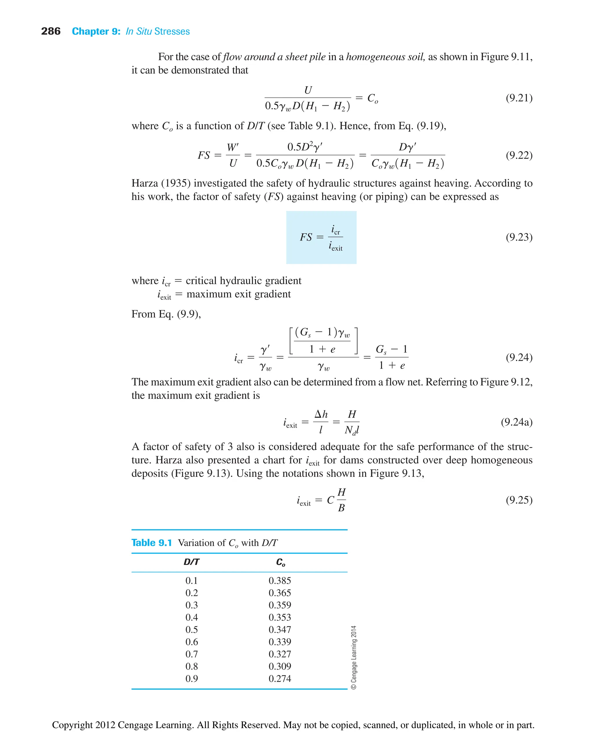 286 Chapter 9: In Situ Stresses
For the case of flow around a sheet pile in a homogeneous soil, as shown in Figure 9.11,
it can be demonstrated that
(9.21)
where Co is a function of D/T (see Table 9.1). Hence, from Eq. (9.19),
(9.22)
Harza (1935) investigated the safety of hydraulic structures against heaving. According to
his work, the factor of safety (FS) against heaving (or piping) can be expressed as
(9.23)
where icr  critical hydraulic gradient
iexit  maximum exit gradient
From Eq. (9.9),
(9.24)
The maximum exit gradient also can be determined from a flow net. Referring to Figure 9.12,
the maximum exit gradient is
(9.24a)
A factor of safety of 3 also is considered adequate for the safe performance of the struc-
ture. Harza also presented a chart for iexit for dams constructed over deep homogeneous
deposits (Figure 9.13). Using the notations shown in Figure 9.13,
(9.25)
iexit  C
H
B
iexit 
¢h
l

H
Ndl
icr 
g¿
gw

c
1Gs  12gw
1  e
d
gw

Gs  1
1  e
FS 
icr
iexit
FS 
W¿
U

0.5D2
g¿
0.5Cogw D1H1  H22

Dg¿
Cogw1H1  H22
U
0.5gw D1H1  H22
 Co
Table 9.1 Variation of Co with D/T
D/T Co
0.1 0.385
0.2 0.365
0.3 0.359
0.4 0.353
0.5 0.347
0.6 0.339
0.7 0.327
0.8 0.309
0.9 0.274
©
Cengage
Learning
2014
Copyright 2012 Cengage Learning. All Rights Reserved. May not be copied, scanned, or duplicated, in whole or in part.
 