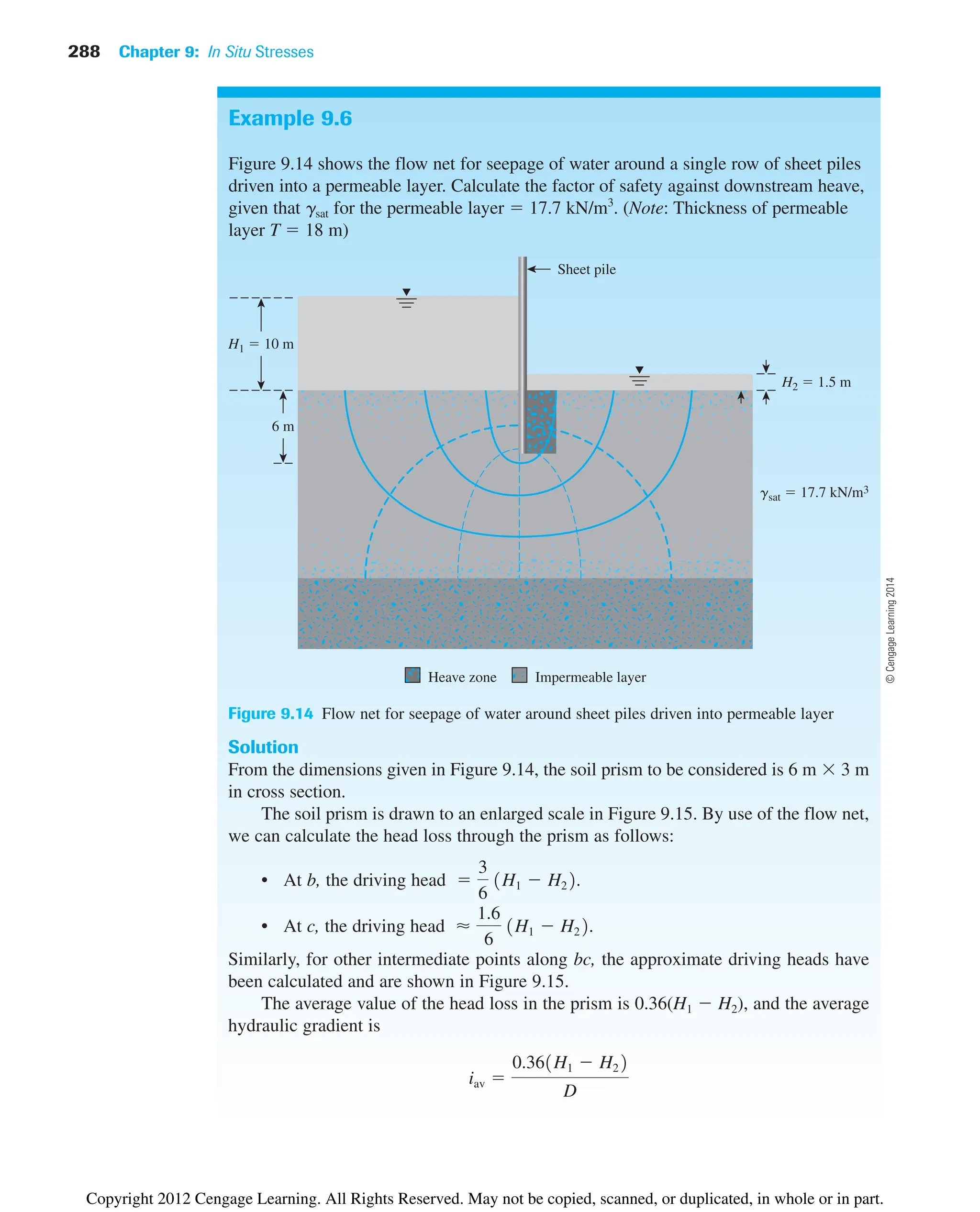 288 Chapter 9: In Situ Stresses
Example 9.6
Figure 9.14 shows the flow net for seepage of water around a single row of sheet piles
driven into a permeable layer. Calculate the factor of safety against downstream heave,
given that gsat for the permeable layer  17.7 kN/m3
. (Note: Thickness of permeable
layer T  18 m)
Figure 9.14 Flow net for seepage of water around sheet piles driven into permeable layer
Solution
From the dimensions given in Figure 9.14, the soil prism to be considered is 6 m  3 m
in cross section.
The soil prism is drawn to an enlarged scale in Figure 9.15. By use of the flow net,
we can calculate the head loss through the prism as follows:
• At b, the driving head .
• At c, the driving head .
Similarly, for other intermediate points along bc, the approximate driving heads have
been calculated and are shown in Figure 9.15.
The average value of the head loss in the prism is 0.36(H1  H2), and the average
hydraulic gradient is
iav 
0.361H1  H22
D
⬇
1.6
6
1H1  H22

3
6
1H1  H22
6 m
gsat  17.7 kN/m3
Heave zone Impermeable layer
H1  10 m
H2  1.5 m
Sheet pile
©
Cengage
Learning
2014
Copyright 2012 Cengage Learning. All Rights Reserved. May not be copied, scanned, or duplicated, in whole or in part.
 
