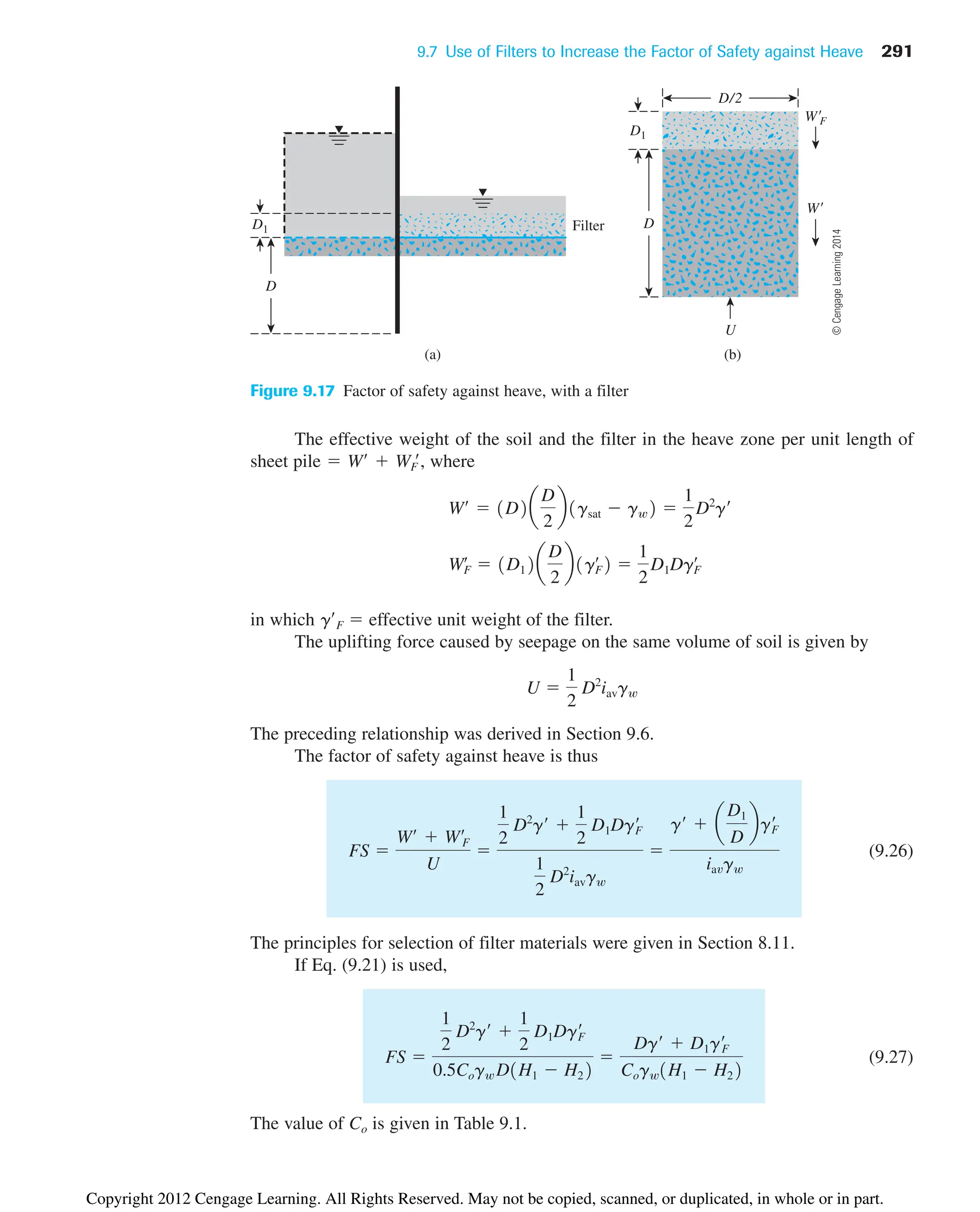 9.7 Use of Filters to Increase the Factor of Safety against Heave 291
D1
D1
Filter
WF
U
(a) (b)
W
D/2
D
D
Figure 9.17 Factor of safety against heave, with a filter
The effective weight of the soil and the filter in the heave zone per unit length of
sheet where
in which gF  effective unit weight of the filter.
The uplifting force caused by seepage on the same volume of soil is given by
The preceding relationship was derived in Section 9.6.
The factor of safety against heave is thus
(9.26)
The principles for selection of filter materials were given in Section 8.11.
If Eq. (9.21) is used,
(9.27)
The value of Co is given in Table 9.1.
FS 
1
2
D2
g¿ 
1
2
D1Dg¿
F
0.5Cogw D1H1  H22

Dg¿  D1g¿
F
Cogw1H1  H22
FS 
W¿  W¿F
U

1
2
D2
g¿ 
1
2
D1Dg¿
F
1
2
D2
iavgw

g¿  a
D1
D
bg¿
F
iavgw
U 
1
2
D2
iavgw
Wœ
F  1D12a
D
2
b1gœ
F2 
1
2
D1Dgœ
F
W¿  1D2a
D
2
b1gsat  gw2 
1
2
D2
g¿
pile  W¿  WF
¿,
©
Cengage
Learning
2014
Copyright 2012 Cengage Learning. All Rights Reserved. May not be copied, scanned, or duplicated, in whole or in part.
 
