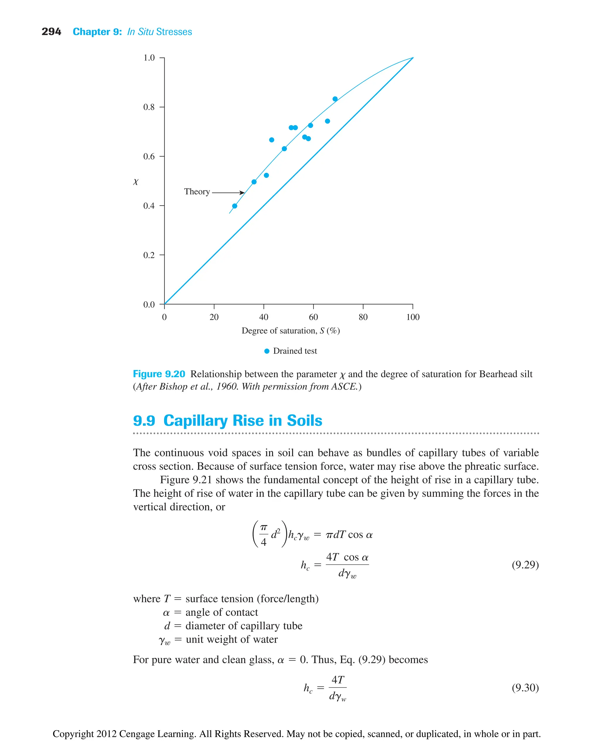 294 Chapter 9: In Situ Stresses
9.9 Capillary Rise in Soils
The continuous void spaces in soil can behave as bundles of capillary tubes of variable
cross section. Because of surface tension force, water may rise above the phreatic surface.
Figure 9.21 shows the fundamental concept of the height of rise in a capillary tube.
The height of rise of water in the capillary tube can be given by summing the forces in the
vertical direction, or
(9.29)
where T  surface tension (force/length)
a  angle of contact
d  diameter of capillary tube
gw  unit weight of water
For pure water and clean glass, a  0. Thus, Eq. (9.29) becomes
(9.30)
hc 
4T
dgw
hc 
4T cos a
dgw
a
p
4
d2
bhcgw  pdT cos a
60
40
20
1.0
0.8
0.6
0.4
0.2
0.0
0 80 100
x
Degree of saturation, S (%)
Drained test
Theory
Figure 9.20 Relationship between the parameter x and the degree of saturation for Bearhead silt
(After Bishop et al., 1960. With permission from ASCE.)
Copyright 2012 Cengage Learning. All Rights Reserved. May not be copied, scanned, or duplicated, in whole or in part.
 