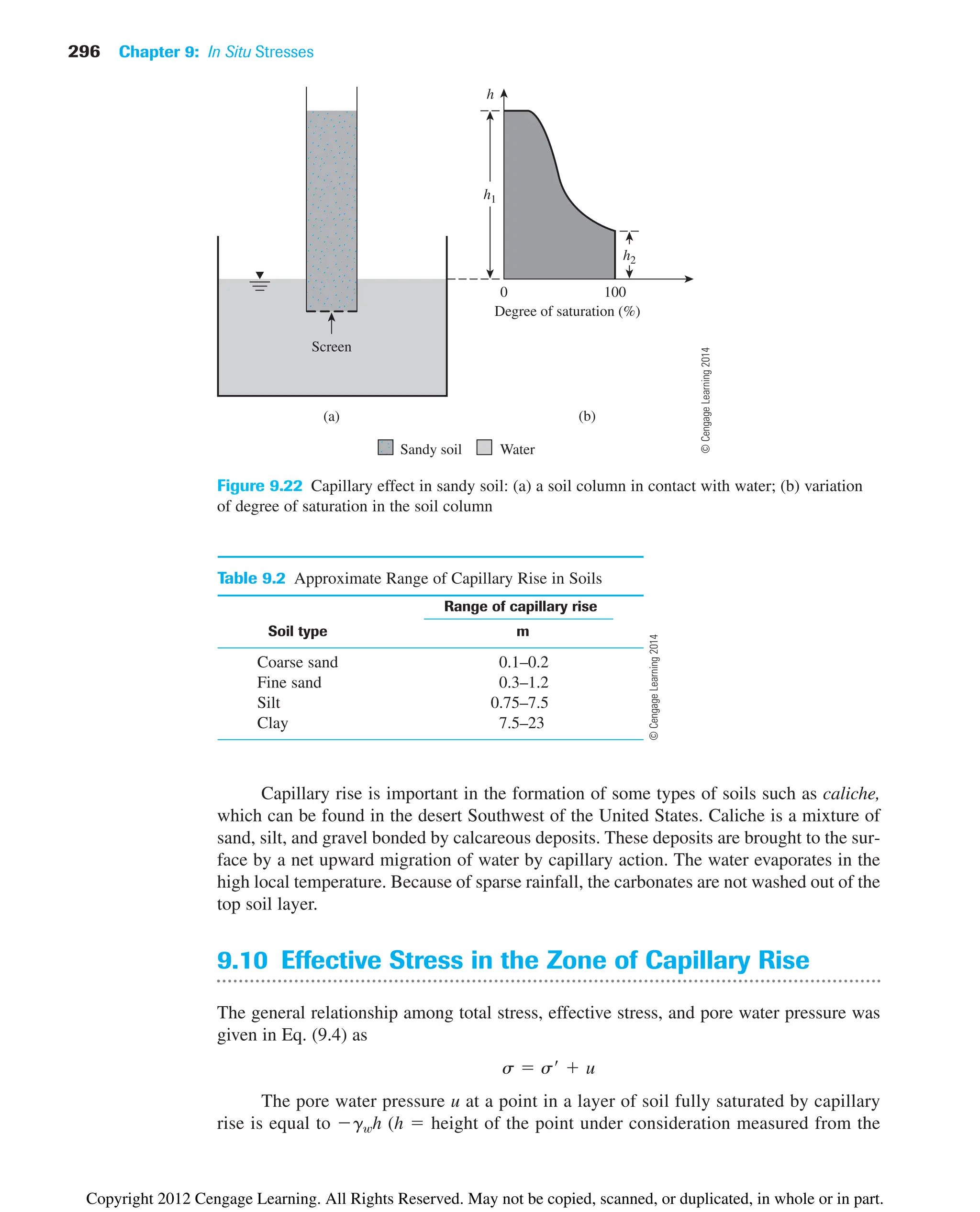 296 Chapter 9: In Situ Stresses
Degree of saturation (%)
(b)
(a)
0 100
h1
h2
h
Screen
Sandy soil Water
Figure 9.22 Capillary effect in sandy soil: (a) a soil column in contact with water; (b) variation
of degree of saturation in the soil column
Table 9.2 Approximate Range of Capillary Rise in Soils
Range of capillary rise
Soil type m
Coarse sand 0.1–0.2
Fine sand 0.3–1.2
Silt 0.75–7.5
Clay 7.5–23
Capillary rise is important in the formation of some types of soils such as caliche,
which can be found in the desert Southwest of the United States. Caliche is a mixture of
sand, silt, and gravel bonded by calcareous deposits. These deposits are brought to the sur-
face by a net upward migration of water by capillary action. The water evaporates in the
high local temperature. Because of sparse rainfall, the carbonates are not washed out of the
top soil layer.
9.10 Effective Stress in the Zone of Capillary Rise
The general relationship among total stress, effective stress, and pore water pressure was
given in Eq. (9.4) as
The pore water pressure u at a point in a layer of soil fully saturated by capillary
rise is equal to gwh (h  height of the point under consideration measured from the
s  s¿  u
©
Cengage
Learning
2014
©
Cengage
Learning
2014
Copyright 2012 Cengage Learning. All Rights Reserved. May not be copied, scanned, or duplicated, in whole or in part.
 