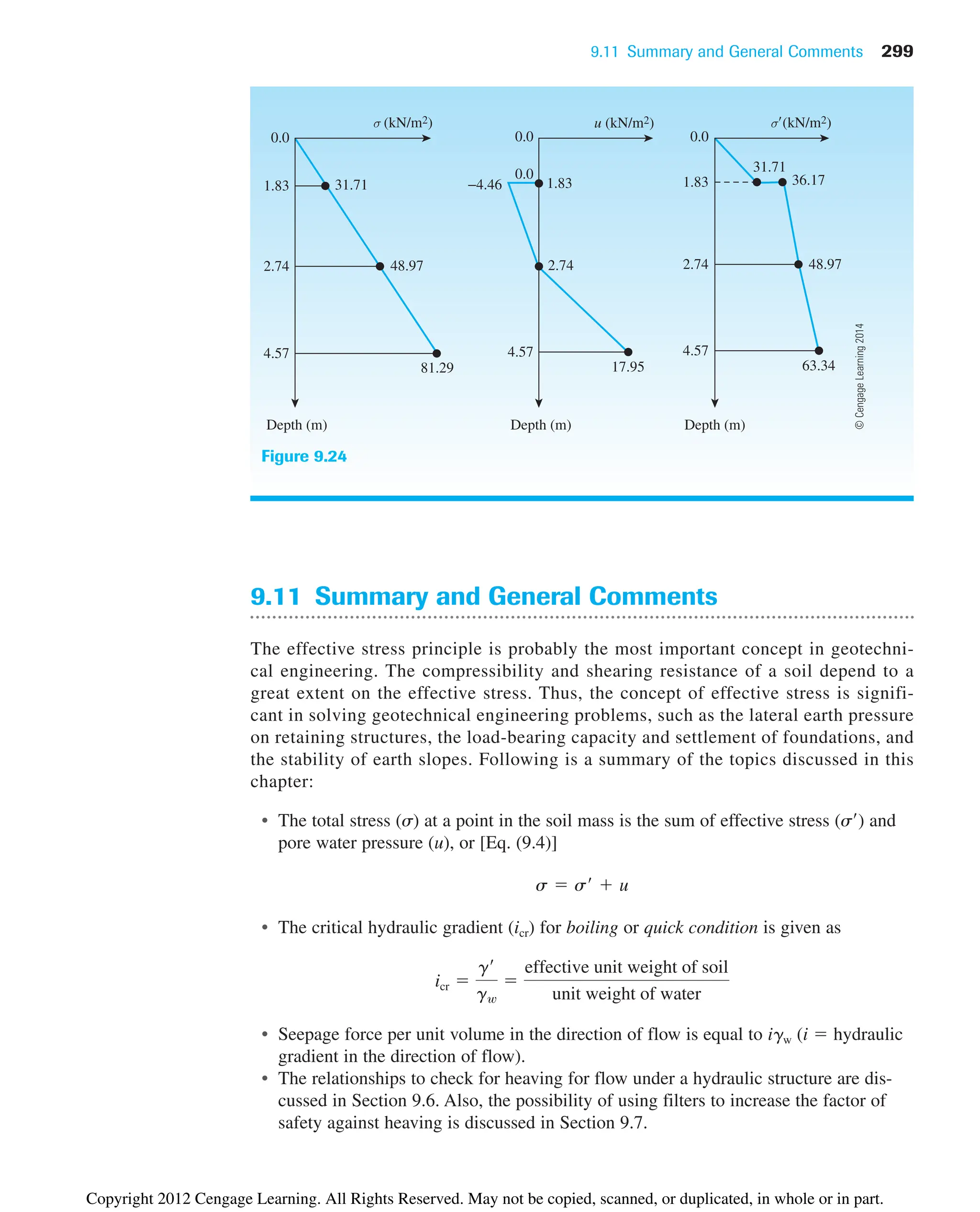 9.11 Summary and General Comments 299
Figure 9.24
9.11 Summary and General Comments
The effective stress principle is probably the most important concept in geotechni-
cal engineering. The compressibility and shearing resistance of a soil depend to a
great extent on the effective stress. Thus, the concept of effective stress is signifi-
cant in solving geotechnical engineering problems, such as the lateral earth pressure
on retaining structures, the load-bearing capacity and settlement of foundations, and
the stability of earth slopes. Following is a summary of the topics discussed in this
chapter:
• The total stress (s) at a point in the soil mass is the sum of effective stress (s) and
pore water pressure (u), or [Eq. (9.4)]
• The critical hydraulic gradient (icr) for boiling or quick condition is given as
• Seepage force per unit volume in the direction of flow is equal to igw (i  hydraulic
gradient in the direction of flow).
• The relationships to check for heaving for flow under a hydraulic structure are dis-
cussed in Section 9.6. Also, the possibility of using filters to increase the factor of
safety against heaving is discussed in Section 9.7.
icr 
g¿
gw

effective unit weight of soil
unit weight of water
s  s¿  u
©
Cengage
Learning
2014
0.0 0.0 0.0
0.0
1.83 36.17
48.97
63.34
31.71
1.83
2.74 2.74
4.57 4.57
17.95
−4.46
1.83
2.74
4.57
Depth (m) Depth (m) Depth (m)
81.29
48.97
31.71
σ (kN/m2) σ(kN/m2)
u (kN/m2)
Copyright 2012 Cengage Learning. All Rights Reserved. May not be copied, scanned, or duplicated, in whole or in part.
 