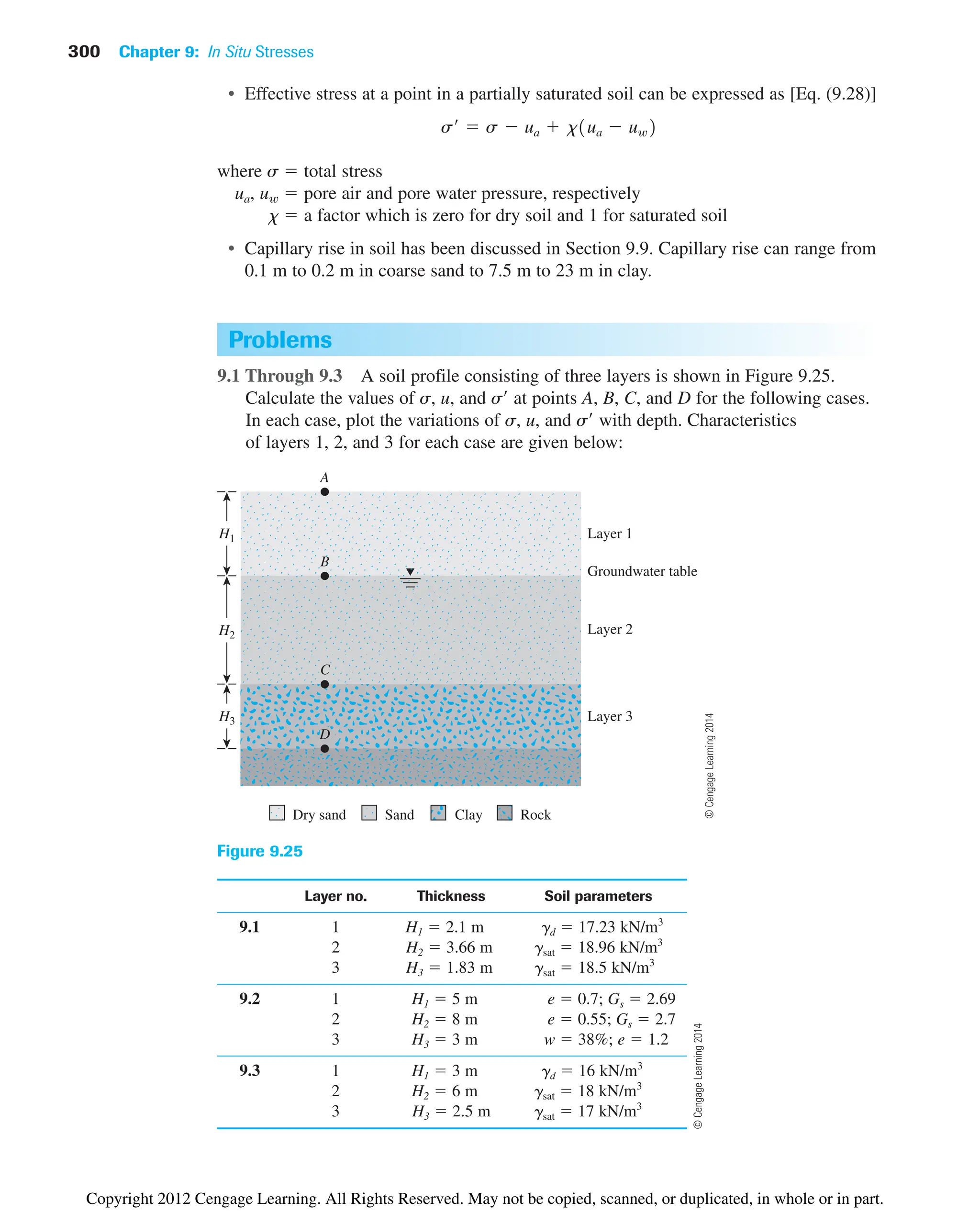 • Effective stress at a point in a partially saturated soil can be expressed as [Eq. (9.28)]
where s  total stress
ua, uw  pore air and pore water pressure, respectively
x  a factor which is zero for dry soil and 1 for saturated soil
• Capillary rise in soil has been discussed in Section 9.9. Capillary rise can range from
0.1 m to 0.2 m in coarse sand to 7.5 m to 23 m in clay.
s¿  s  ua  x1ua  uw2
300 Chapter 9: In Situ Stresses
Problems
9.1 Through 9.3 A soil profile consisting of three layers is shown in Figure 9.25.
Calculate the values of s, u, and s at points A, B, C, and D for the following cases.
In each case, plot the variations of s, u, and s with depth. Characteristics
of layers 1, 2, and 3 for each case are given below:
B
H1
A
Groundwater table
Layer 1
Layer 2
Layer 3
H2
H3
Dry sand Clay Rock
Sand
C
D
Figure 9.25
Layer no. Thickness Soil parameters
9.1 1 H1  2.1 m gd  17.23 kN/m3
2 H2  3.66 m gsat  18.96 kN/m3
3 H3  1.83 m gsat  18.5 kN/m3
9.2 1 H1  5 m e  0.7; Gs  2.69
2 H2  8 m e  0.55; Gs  2.7
3 H3  3 m w  38%; e  1.2
9.3 1 H1  3 m gd  16 kN/m3
2 H2  6 m gsat  18 kN/m3
3 H3  2.5 m gsat  17 kN/m3
©
Cengage
Learning
2014
©
Cengage
Learning
2014
Copyright 2012 Cengage Learning. All Rights Reserved. May not be copied, scanned, or duplicated, in whole or in part.
 