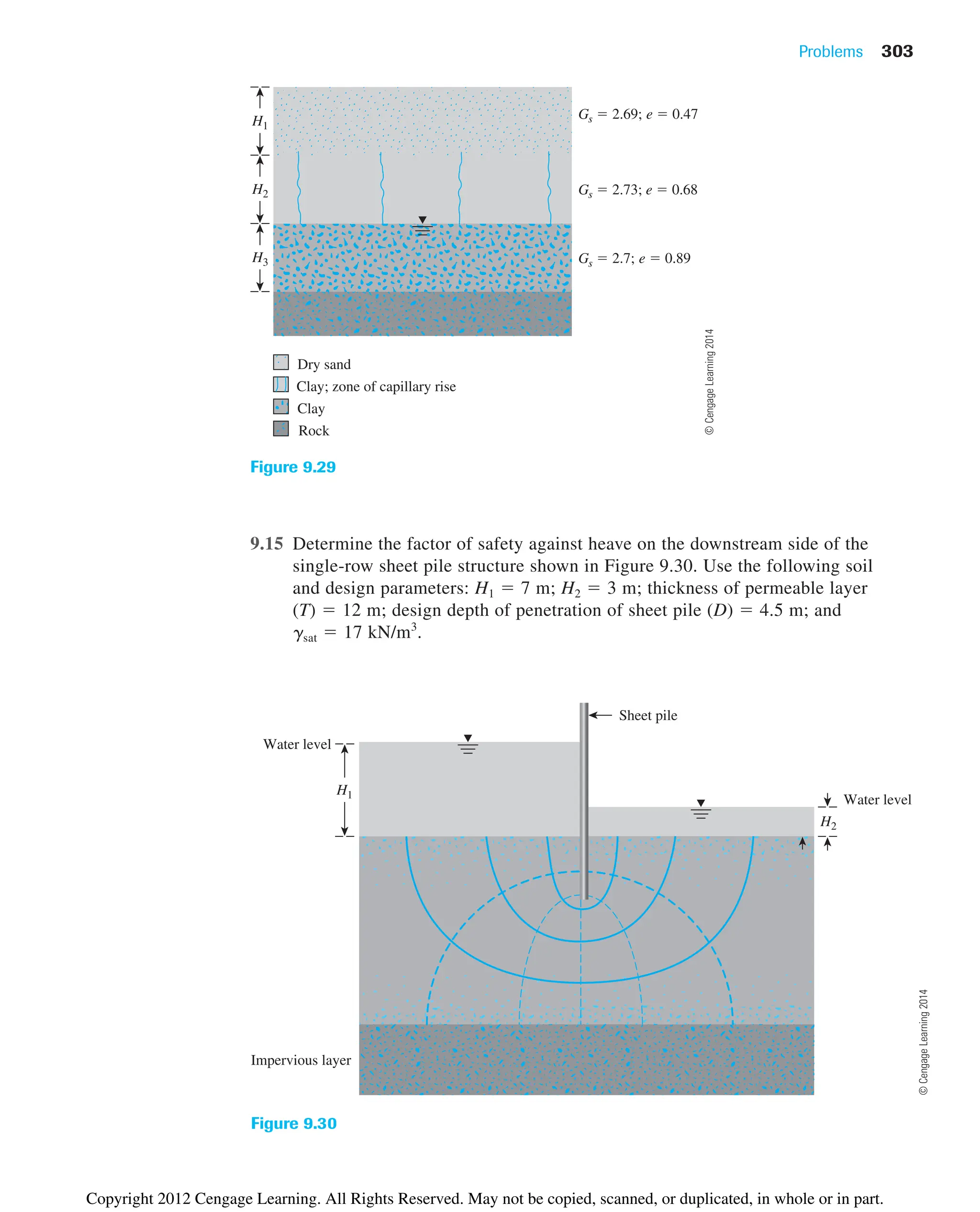 Problems 303
Gs  2.69; e  0.47
H1
Gs  2.73; e  0.68
Gs  2.7; e  0.89
H2
H3
Dry sand
Clay; zone of capillary rise
Clay
Rock
Figure 9.29
9.15 Determine the factor of safety against heave on the downstream side of the
single-row sheet pile structure shown in Figure 9.30. Use the following soil
and design parameters: H1  7 m; H2  3 m; thickness of permeable layer
(T)  12 m; design depth of penetration of sheet pile (D)  4.5 m; and
gsat  17 kN/m3
.
Impervious layer
H1
H2
Sheet pile
Water level
Water level
Figure 9.30
©
Cengage
Learning
2014
©
Cengage
Learning
2014
Copyright 2012 Cengage Learning. All Rights Reserved. May not be copied, scanned, or duplicated, in whole or in part.
 