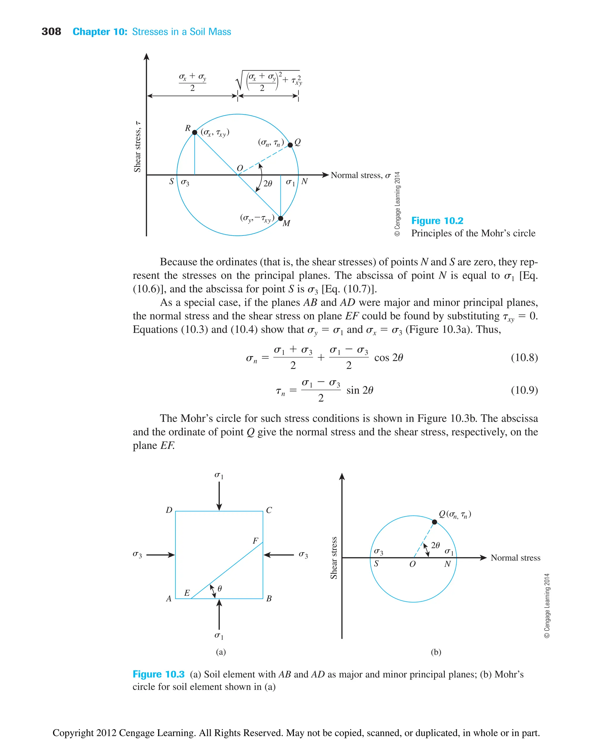 308 Chapter 10: Stresses in a Soil Mass
Because the ordinates (that is, the shear stresses) of points N and S are zero, they rep-
resent the stresses on the principal planes. The abscissa of point N is equal to s1 [Eq.
(10.6)], and the abscissa for point S is s3 [Eq. (10.7)].
As a special case, if the planes AB and AD were major and minor principal planes,
the normal stress and the shear stress on plane EF could be found by substituting txy  0.
Equations (10.3) and (10.4) show that sy  s1 and sx  s3 (Figure 10.3a). Thus,
(10.8)
(10.9)
The Mohr’s circle for such stress conditions is shown in Figure 10.3b. The abscissa
and the ordinate of point Q give the normal stress and the shear stress, respectively, on the
plane EF.
tn 
s1  s3
2
sin 2u
sn 
s1  s3
2

s1  s3
2
cos 2u
Shear
stress,
t
Normal stress, s
S N
O
M
R (sx, txy)
s3
(sy,txy)
s1
Q
(sn, tn )
2u
√
s
x  sy
2
2
 txy
2
s
x  sy
2 冢 冣
Figure 10.2
Principles of the Mohr’s circle
u
A B
C
D
E
F
(a)
s3
s3
s1
s1
(b)
Shear
stress
Normal stress
S N
s3
O
Q(sn, tn )
2u
s1
Figure 10.3 (a) Soil element with AB and AD as major and minor principal planes; (b) Mohr’s
circle for soil element shown in (a)
©
Cengage
Learning
2014
©
Cengage
Learning
2014
Copyright 2012 Cengage Learning. All Rights Reserved. May not be copied, scanned, or duplicated, in whole or in part.
 