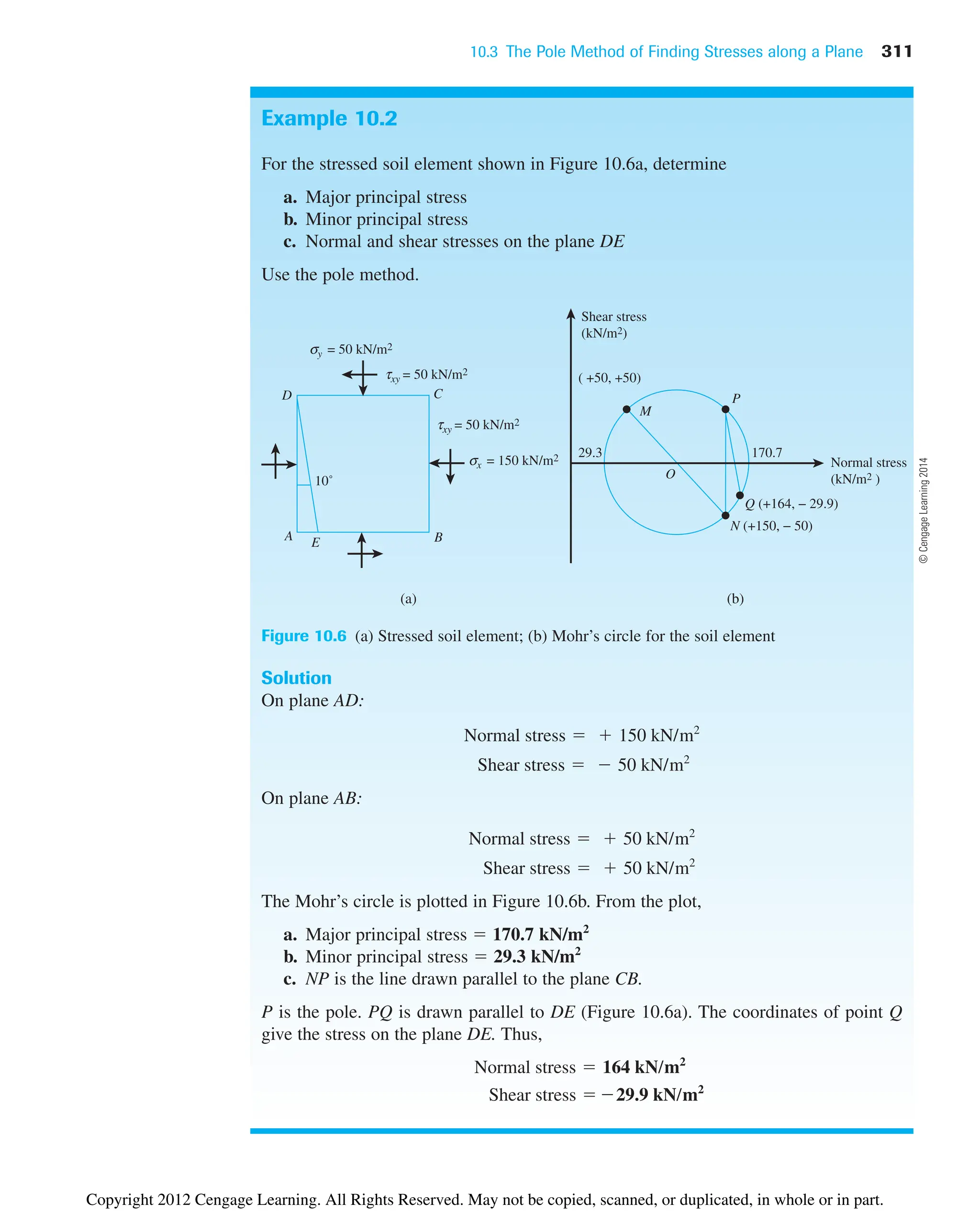 10.3 The Pole Method of Finding Stresses along a Plane 311
Example 10.2
For the stressed soil element shown in Figure 10.6a, determine
a. Major principal stress
b. Minor principal stress
c. Normal and shear stresses on the plane DE
Use the pole method.
Figure 10.6 (a) Stressed soil element; (b) Mohr’s circle for the soil element
Solution
On plane AD:
On plane AB:
The Mohr’s circle is plotted in Figure 10.6b. From the plot,
a. Major principal stress  170.7 kN/m2
b. Minor principal stress  29.3 kN/m2
c. NP is the line drawn parallel to the plane CB.
P is the pole. PQ is drawn parallel to DE (Figure 10.6a). The coordinates of point Q
give the stress on the plane DE. Thus,
Shear stress 29.9 kN/m2
Normal stress  164 kN/m2
Shear stress   50 kN/m2
Normal stress   50 kN/m2
Shear stress   50 kN/m2
Normal stress   150 kN/m2
(b)
Shear stress
(kN/m2)
M
O
P
( +50, +50)
29.3
Q (+164, − 29.9)
N (+150, − 50)
170.7
10˚
Normal stress
(kN/m2 )
(a)
A B
C
D
τxy = 50 kN/m2
τxy = 50 kN/m2
σx = 150 kN/m2
σy = 50 kN/m2
E
©
Cengage
Learning
2014
Copyright 2012 Cengage Learning. All Rights Reserved. May not be copied, scanned, or duplicated, in whole or in part.
 