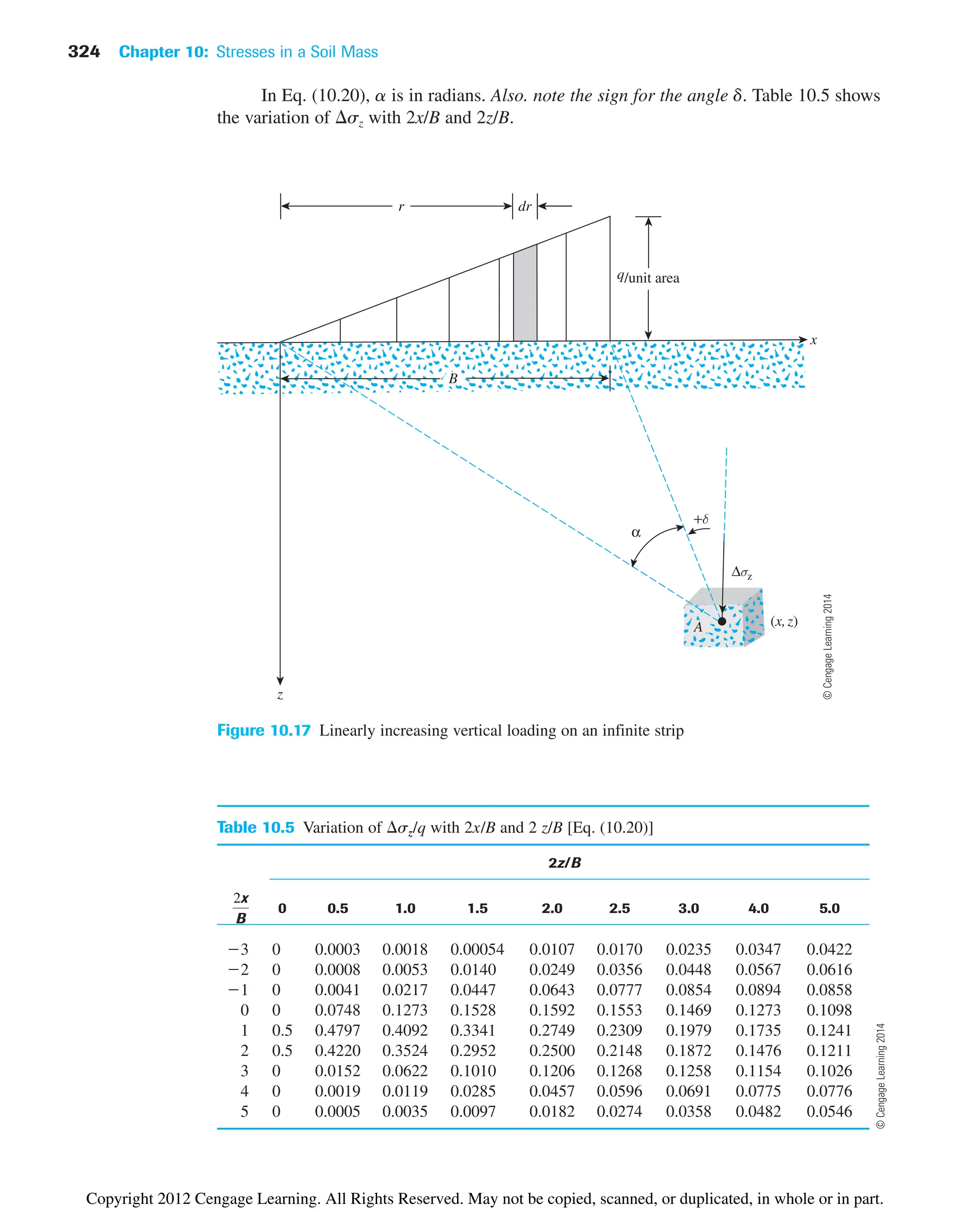 324 Chapter 10: Stresses in a Soil Mass
Figure 10.17 Linearly increasing vertical loading on an infinite strip
Table 10.5 Variation of sz/q with 2x/B and 2 z/B [Eq. (10.20)]
2z/B
0 0.5 1.0 1.5 2.0 2.5 3.0 4.0 5.0
3 0 0.0003 0.0018 0.00054 0.0107 0.0170 0.0235 0.0347 0.0422
2 0 0.0008 0.0053 0.0140 0.0249 0.0356 0.0448 0.0567 0.0616
1 0 0.0041 0.0217 0.0447 0.0643 0.0777 0.0854 0.0894 0.0858
0 0 0.0748 0.1273 0.1528 0.1592 0.1553 0.1469 0.1273 0.1098
1 0.5 0.4797 0.4092 0.3341 0.2749 0.2309 0.1979 0.1735 0.1241
2 0.5 0.4220 0.3524 0.2952 0.2500 0.2148 0.1872 0.1476 0.1211
3 0 0.0152 0.0622 0.1010 0.1206 0.1268 0.1258 0.1154 0.1026
4 0 0.0019 0.0119 0.0285 0.0457 0.0596 0.0691 0.0775 0.0776
5 0 0.0005 0.0035 0.0097 0.0182 0.0274 0.0358 0.0482 0.0546
2x
B
In Eq. (10.20), a is in radians. Also. note the sign for the angle d. Table 10.5 shows
the variation of sz with 2x/B and 2z/B.
(x,z)
dr
x
z
q/unit area
r
α
+δ
Δσz
A
B
©
Cengage
Learning
2014
©
Cengage
Learning
2014
Copyright 2012 Cengage Learning. All Rights Reserved. May not be copied, scanned, or duplicated, in whole or in part.
 