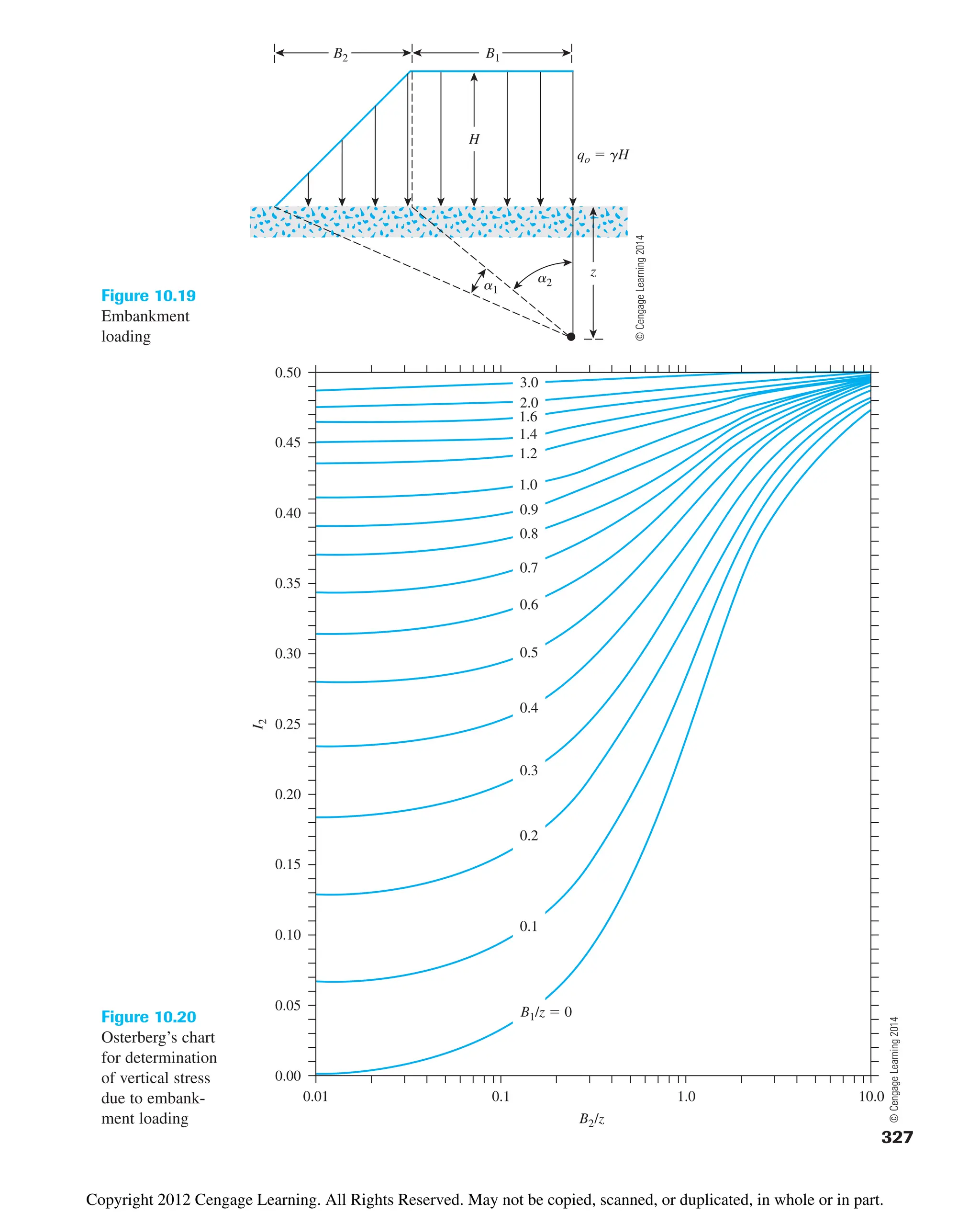 B2
a1
a2
B1
H
z
qo  gH
Figure 10.19
Embankment
loading
0.1
0.2
0.3
0.4
0.5
0.6
0.7
0.8
0.9
1.0
1.2
1.4
1.6
2.0
3.0
B1/z  0
B2/z
0.01
I
2
0.00
0.05
0.10
0.15
0.20
0.25
0.30
0.35
0.40
0.45
0.50
0.1 1.0 10.0
Figure 10.20
Osterberg’s chart
for determination
of vertical stress
due to embank-
ment loading
327
©
Cengage
Learning
2014
©
Cengage
Learning
2014
Copyright 2012 Cengage Learning. All Rights Reserved. May not be copied, scanned, or duplicated, in whole or in part.
 