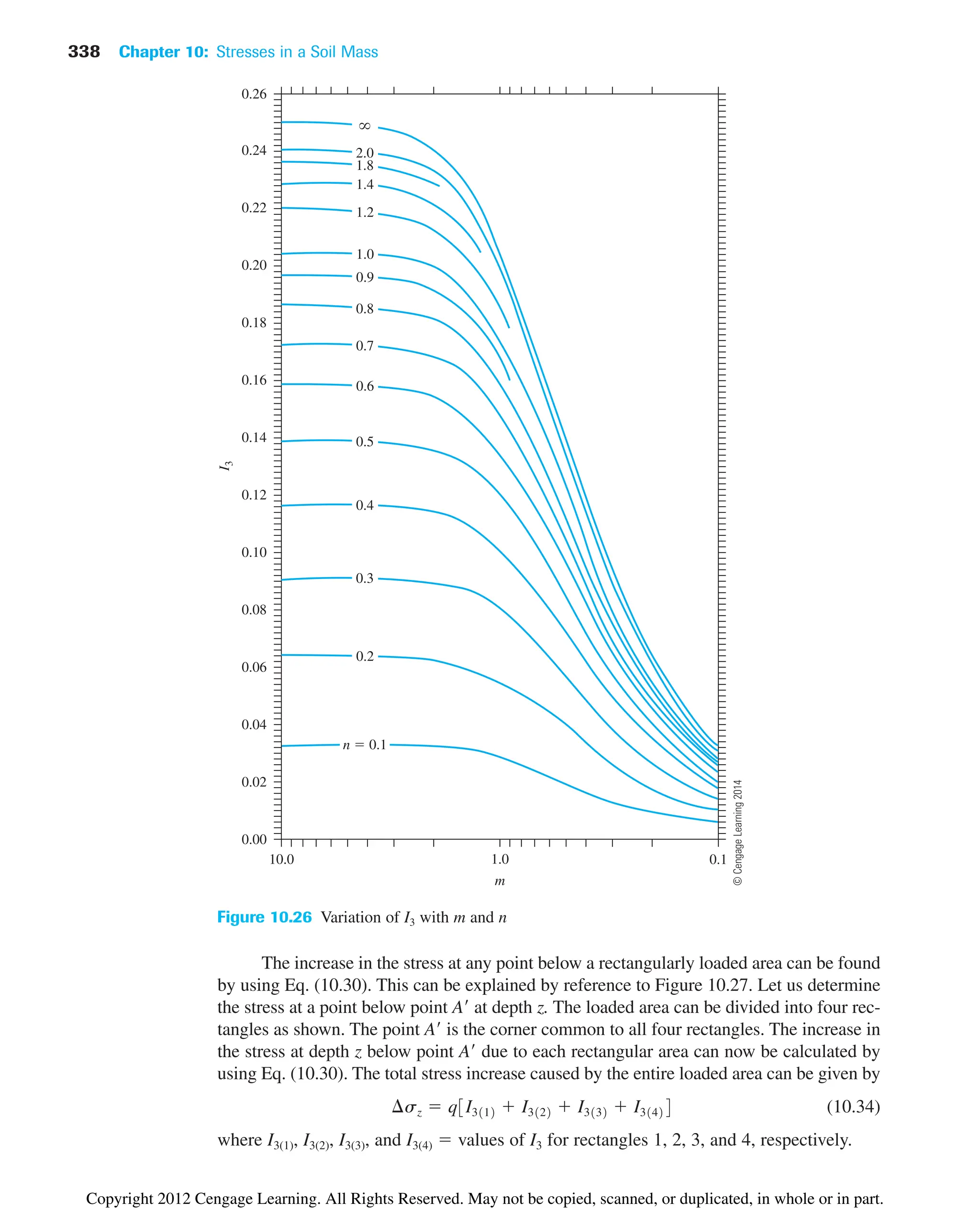 338 Chapter 10: Stresses in a Soil Mass
10.0
I
3
0.00
0.02
0.04
0.10
0.08
0.06
0.12
0.14
0.16
0.18
0.20
0.24
0.22
0.26
m
1.0 0.1
2.0
1.8
1.4
1.2
1.0
0.9
0.8
0.7
0.6
0.5
0.4
0.3
0.2
n  0.1
⬁
Figure 10.26 Variation of I3 with m and n
The increase in the stress at any point below a rectangularly loaded area can be found
by using Eq. (10.30). This can be explained by reference to Figure 10.27. Let us determine
the stress at a point below point A at depth z. The loaded area can be divided into four rec-
tangles as shown. The point A is the corner common to all four rectangles. The increase in
the stress at depth z below point A due to each rectangular area can now be calculated by
using Eq. (10.30). The total stress increase caused by the entire loaded area can be given by
(10.34)
where I3(1), I3(2), I3(3), and I3(4)  values of I3 for rectangles 1, 2, 3, and 4, respectively.
¢sz  q3I3112  I3122  I3132  I31424
©
Cengage
Learning
2014
Copyright 2012 Cengage Learning. All Rights Reserved. May not be copied, scanned, or duplicated, in whole or in part.
 