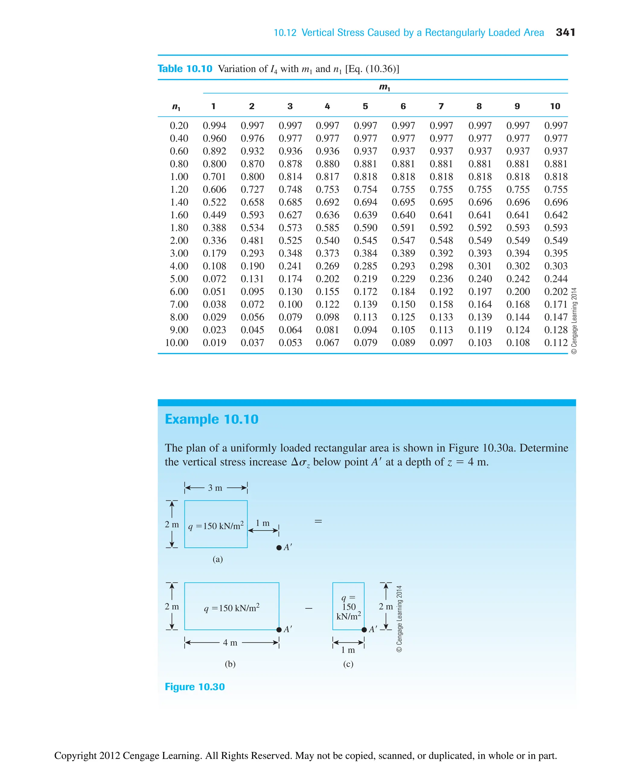 10.12 Vertical Stress Caused by a Rectangularly Loaded Area 341
Table 10.10 Variation of I4 with m1 and n1 [Eq. (10.36)]
m1
n1 1 2 3 4 5 6 7 8 9 10
0.20 0.994 0.997 0.997 0.997 0.997 0.997 0.997 0.997 0.997 0.997
0.40 0.960 0.976 0.977 0.977 0.977 0.977 0.977 0.977 0.977 0.977
0.60 0.892 0.932 0.936 0.936 0.937 0.937 0.937 0.937 0.937 0.937
0.80 0.800 0.870 0.878 0.880 0.881 0.881 0.881 0.881 0.881 0.881
1.00 0.701 0.800 0.814 0.817 0.818 0.818 0.818 0.818 0.818 0.818
1.20 0.606 0.727 0.748 0.753 0.754 0.755 0.755 0.755 0.755 0.755
1.40 0.522 0.658 0.685 0.692 0.694 0.695 0.695 0.696 0.696 0.696
1.60 0.449 0.593 0.627 0.636 0.639 0.640 0.641 0.641 0.641 0.642
1.80 0.388 0.534 0.573 0.585 0.590 0.591 0.592 0.592 0.593 0.593
2.00 0.336 0.481 0.525 0.540 0.545 0.547 0.548 0.549 0.549 0.549
3.00 0.179 0.293 0.348 0.373 0.384 0.389 0.392 0.393 0.394 0.395
4.00 0.108 0.190 0.241 0.269 0.285 0.293 0.298 0.301 0.302 0.303
5.00 0.072 0.131 0.174 0.202 0.219 0.229 0.236 0.240 0.242 0.244
6.00 0.051 0.095 0.130 0.155 0.172 0.184 0.192 0.197 0.200 0.202
7.00 0.038 0.072 0.100 0.122 0.139 0.150 0.158 0.164 0.168 0.171
8.00 0.029 0.056 0.079 0.098 0.113 0.125 0.133 0.139 0.144 0.147
9.00 0.023 0.045 0.064 0.081 0.094 0.105 0.113 0.119 0.124 0.128
10.00 0.019 0.037 0.053 0.067 0.079 0.089 0.097 0.103 0.108 0.112
Example 10.10
The plan of a uniformly loaded rectangular area is shown in Figure 10.30a. Determine
the vertical stress increase below point at a depth of z  4 m.
A¿
¢sz
q 150 kN/m2
q 
150
kN/m2
A A
4 m
1 m
1 m
2 m
q 150 kN/m2
A
3 m
2 m
2 m


(a)
(b) (c)
Figure 10.30
©
Cengage
Learning
2014
©
Cengage
Learning
2014
Copyright 2012 Cengage Learning. All Rights Reserved. May not be copied, scanned, or duplicated, in whole or in part.
 
