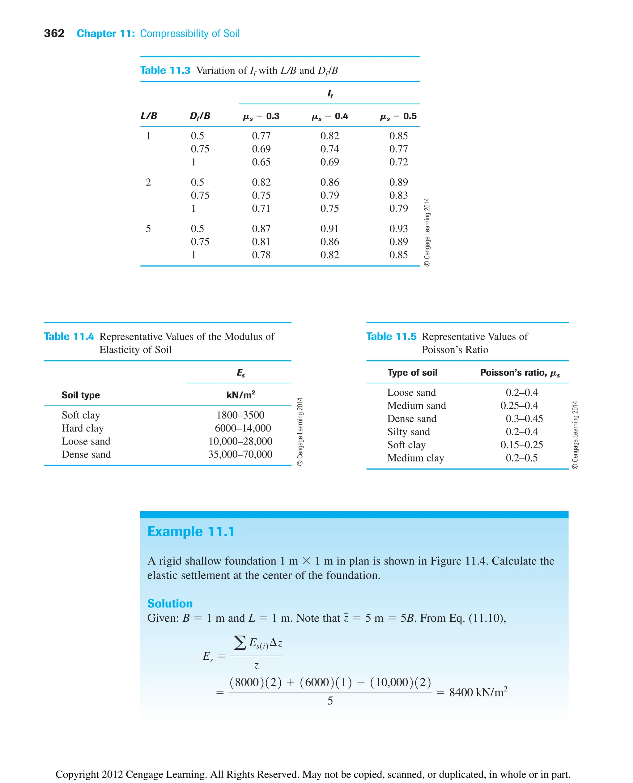 Table 11.3 Variation of If with L/B and Df /B
If
L/B Df /B ms  0.3 ms  0.4 ms  0.5
1 0.5 0.77 0.82 0.85
0.75 0.69 0.74 0.77
1 0.65 0.69 0.72
2 0.5 0.82 0.86 0.89
0.75 0.75 0.79 0.83
1 0.71 0.75 0.79
5 0.5 0.87 0.91 0.93
0.75 0.81 0.86 0.89
1 0.78 0.82 0.85
Table 11.4 Representative Values of the Modulus of
Elasticity of Soil
Es
Soil type kN/m2
Soft clay 1800–3500
Hard clay 6000–14,000
Loose sand 10,000–28,000
Dense sand 35,000–70,000
Table 11.5 Representative Values of
Poisson’s Ratio
Type of soil Poisson’s ratio, ms
Loose sand 0.2–0.4
Medium sand 0.25–0.4
Dense sand 0.3–0.45
Silty sand 0.2–0.4
Soft clay 0.15–0.25
Medium clay 0.2–0.5
362 Chapter 11: Compressibility of Soil
Example 11.1
A rigid shallow foundation 1 m  1 m in plan is shown in Figure 11.4. Calculate the
elastic settlement at the center of the foundation.
Solution
Given: B  1 m and L  1 m. Note that . From Eq. (11.10),

180002122  160002112  110,0002122
5
 8400 kN/m2
Es 
a Es1i2¢z
z
z  5 m  5B
©
Cengage
Learning
2014
©
Cengage
Learning
2014
©
Cengage
Learning
2014
Copyright 2012 Cengage Learning. All Rights Reserved. May not be copied, scanned, or duplicated, in whole or in part.
 