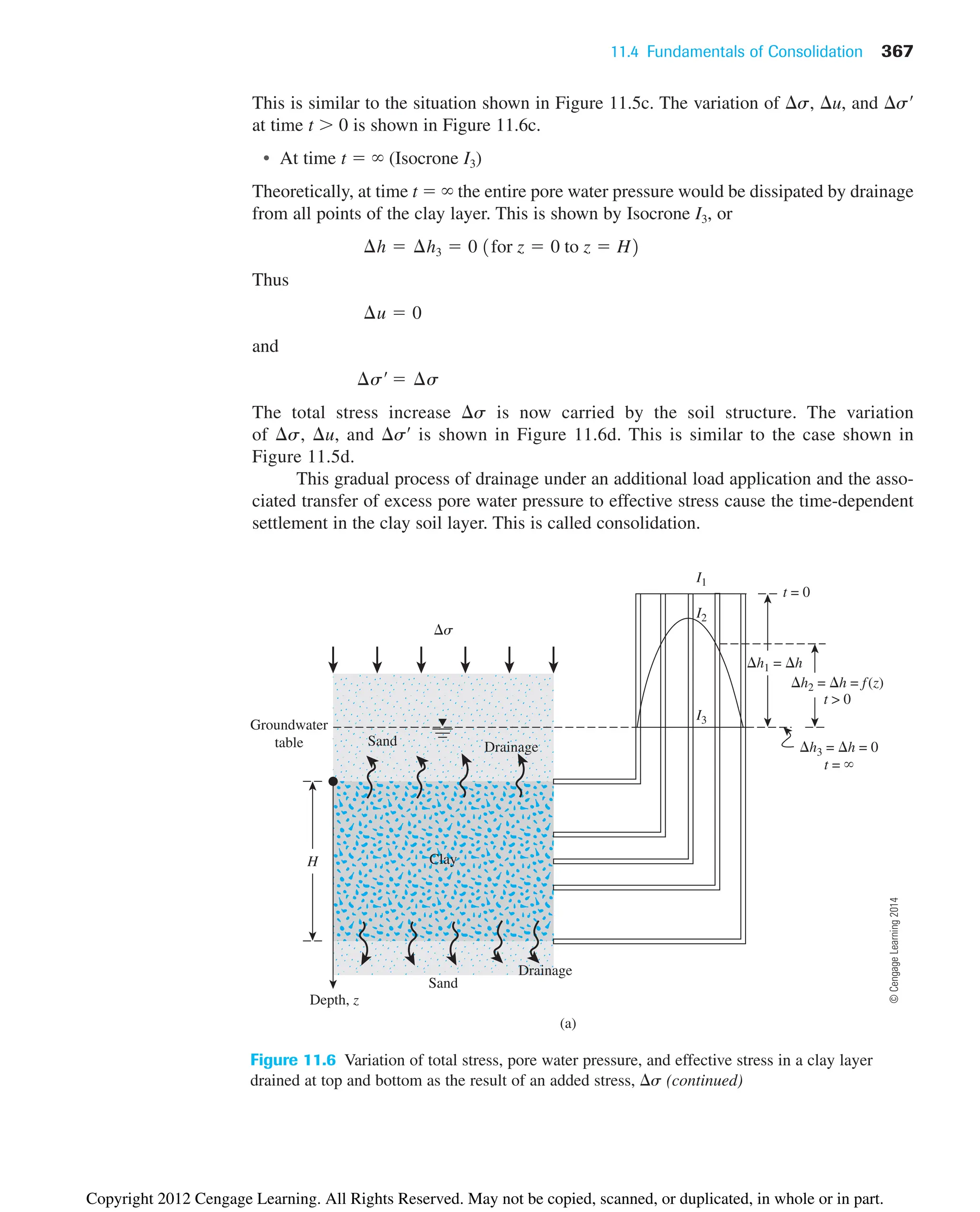 11.4 Fundamentals of Consolidation 367
This is similar to the situation shown in Figure 11.5c. The variation of s, u, and s¿
at time t  0 is shown in Figure 11.6c.
• At time t  (Isocrone I3)
Theoretically, at time t  the entire pore water pressure would be dissipated by drainage
from all points of the clay layer. This is shown by Isocrone I3, or
Thus
and
The total stress increase s is now carried by the soil structure. The variation
of s, u, and s¿ is shown in Figure 11.6d. This is similar to the case shown in
Figure 11.5d.
This gradual process of drainage under an additional load application and the asso-
ciated transfer of excess pore water pressure to effective stress cause the time-dependent
settlement in the clay soil layer. This is called consolidation.
¢s¿  ¢s
¢u  0
¢h  ¢h3  0 1for z  0 to z  H2
H Clay
Sand
Sand
Drainage
Drainage
(a)
Groundwater
table
Depth, z
s
h1 = h
h2 = h = f(z)
t  0
h3 = h = 0
t = ⬁
I1
I2
I3
t = 0
Figure 11.6 Variation of total stress, pore water pressure, and effective stress in a clay layer
drained at top and bottom as the result of an added stress, s (continued)
©
Cengage
Learning
2014
Copyright 2012 Cengage Learning. All Rights Reserved. May not be copied, scanned, or duplicated, in whole or in part.
 