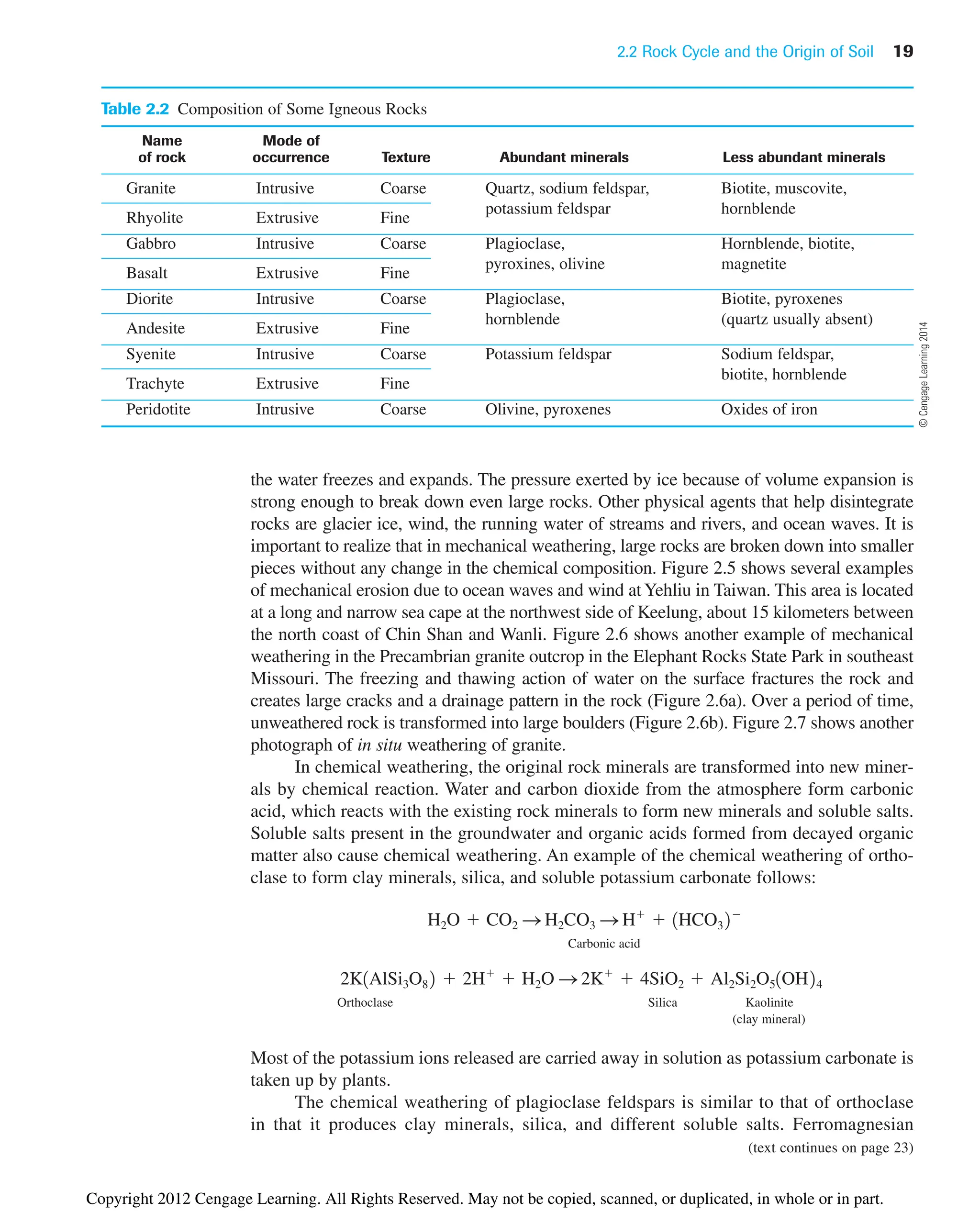 Table 2.2 Composition of Some Igneous Rocks
Name Mode of
of rock occurrence Texture Abundant minerals Less abundant minerals
Granite Intrusive Coarse Quartz, sodium feldspar, Biotite, muscovite,
potassium feldspar hornblende
Rhyolite Extrusive Fine
Gabbro Intrusive Coarse Plagioclase, Hornblende, biotite,
pyroxines, olivine magnetite
Basalt Extrusive Fine
Diorite Intrusive Coarse Plagioclase, Biotite, pyroxenes
hornblende (quartz usually absent)
Andesite Extrusive Fine
Syenite Intrusive Coarse Potassium feldspar Sodium feldspar,
biotite, hornblende
Trachyte Extrusive Fine
Peridotite Intrusive Coarse Olivine, pyroxenes Oxides of iron
the water freezes and expands. The pressure exerted by ice because of volume expansion is
strong enough to break down even large rocks. Other physical agents that help disintegrate
rocks are glacier ice, wind, the running water of streams and rivers, and ocean waves. It is
important to realize that in mechanical weathering, large rocks are broken down into smaller
pieces without any change in the chemical composition. Figure 2.5 shows several examples
of mechanical erosion due to ocean waves and wind atYehliu in Taiwan. This area is located
at a long and narrow sea cape at the northwest side of Keelung, about 15 kilometers between
the north coast of Chin Shan and Wanli. Figure 2.6 shows another example of mechanical
weathering in the Precambrian granite outcrop in the Elephant Rocks State Park in southeast
Missouri. The freezing and thawing action of water on the surface fractures the rock and
creates large cracks and a drainage pattern in the rock (Figure 2.6a). Over a period of time,
unweathered rock is transformed into large boulders (Figure 2.6b). Figure 2.7 shows another
photograph of in situ weathering of granite.
In chemical weathering, the original rock minerals are transformed into new miner-
als by chemical reaction. Water and carbon dioxide from the atmosphere form carbonic
acid, which reacts with the existing rock minerals to form new minerals and soluble salts.
Soluble salts present in the groundwater and organic acids formed from decayed organic
matter also cause chemical weathering. An example of the chemical weathering of ortho-
clase to form clay minerals, silica, and soluble potassium carbonate follows:
Carbonic acid
Orthoclase Silica Kaolinite
(clay mineral)
Most of the potassium ions released are carried away in solution as potassium carbonate is
taken up by plants.
The chemical weathering of plagioclase feldspars is similar to that of orthoclase
in that it produces clay minerals, silica, and different soluble salts. Ferromagnesian
2K1AlSi3O8 2  2H
 H2O S 2K
 4SiO2  Al2Si2O51OH24
H2O  CO2 S H2CO3 S H
 1HCO3 2
2.2 Rock Cycle and the Origin of Soil 19
(text continues on page 23)
©
Cengage
Learning
2014
Copyright 2012 Cengage Learning. All Rights Reserved. May not be copied, scanned, or duplicated, in whole or in part.
 