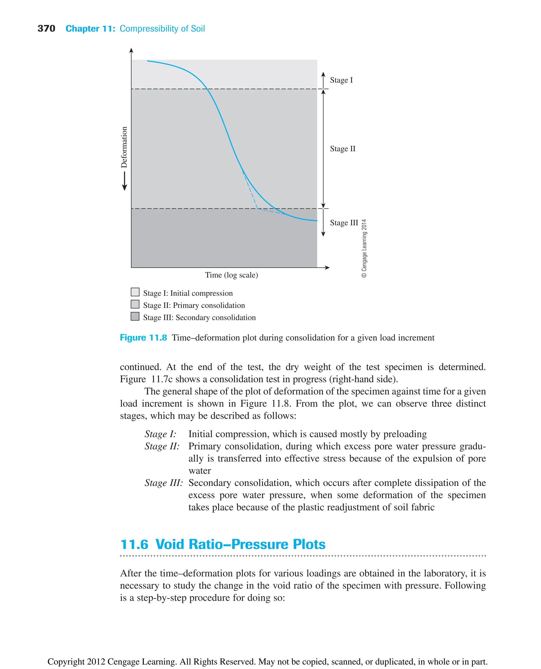 370 Chapter 11: Compressibility of Soil
continued. At the end of the test, the dry weight of the test specimen is determined.
Figure 11.7c shows a consolidation test in progress (right-hand side).
The general shape of the plot of deformation of the specimen against time for a given
load increment is shown in Figure 11.8. From the plot, we can observe three distinct
stages, which may be described as follows:
Stage I: Initial compression, which is caused mostly by preloading
Stage II: Primary consolidation, during which excess pore water pressure gradu-
ally is transferred into effective stress because of the expulsion of pore
water
Stage III: Secondary consolidation, which occurs after complete dissipation of the
excess pore water pressure, when some deformation of the specimen
takes place because of the plastic readjustment of soil fabric
11.6 Void Ratio–Pressure Plots
After the time–deformation plots for various loadings are obtained in the laboratory, it is
necessary to study the change in the void ratio of the specimen with pressure. Following
is a step-by-step procedure for doing so:
Deformation
Time (log scale)
Stage I: Initial compression
Stage II: Primary consolidation
Stage III: Secondary consolidation
Stage I
Stage II
Stage III
Figure 11.8 Time–deformation plot during consolidation for a given load increment
©
Cengage
Learning
2014
Copyright 2012 Cengage Learning. All Rights Reserved. May not be copied, scanned, or duplicated, in whole or in part.
 
