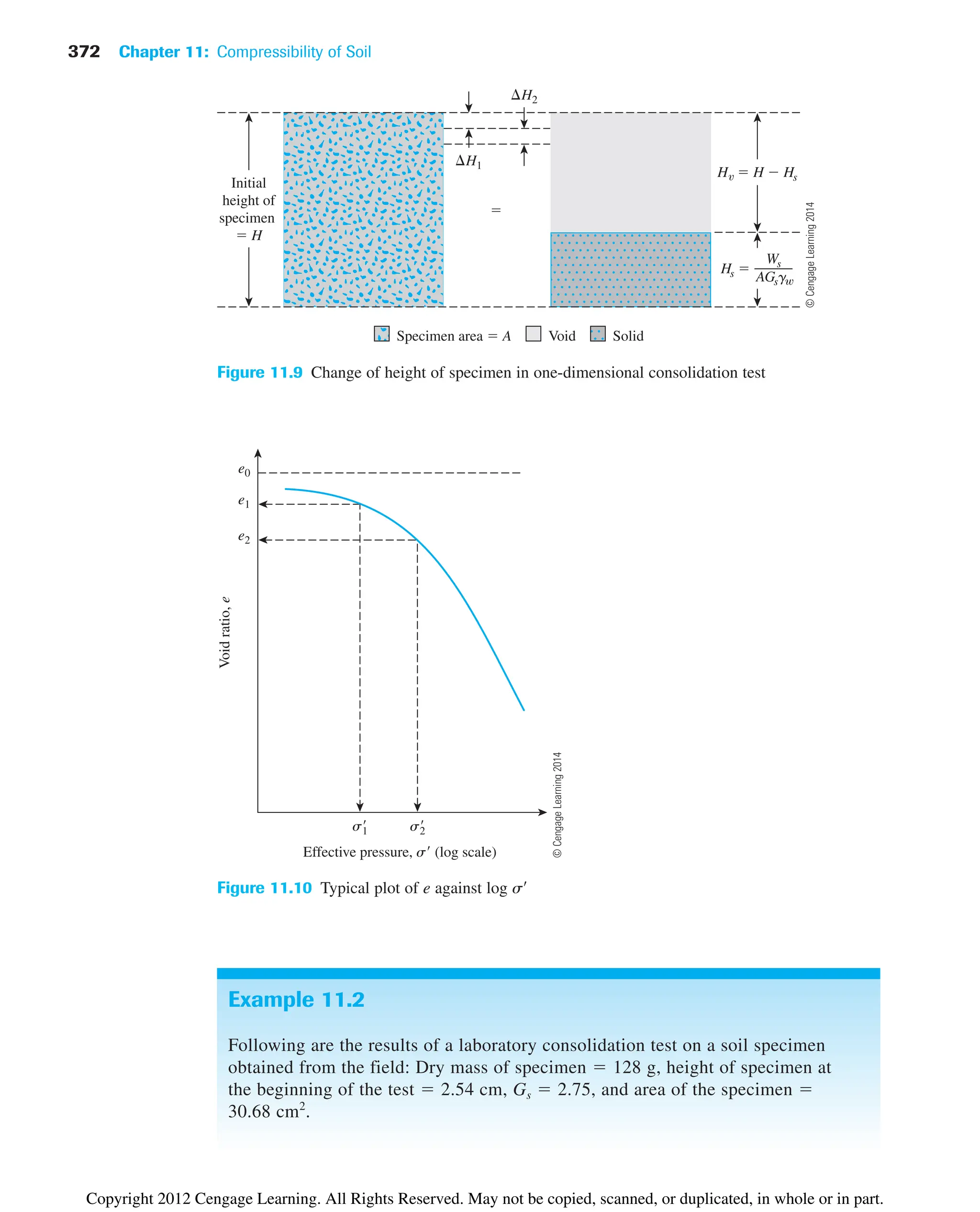 372 Chapter 11: Compressibility of Soil
Void
ratio,
e
e0
e1
e2
s1 s2
Effective pressure, s (log scale)
Figure 11.10 Typical plot of e against log s¿
Example 11.2
Following are the results of a laboratory consolidation test on a soil specimen
obtained from the field: Dry mass of specimen  128 g, height of specimen at
the beginning of the test  2.54 cm, Gs  2.75, and area of the specimen 
30.68 cm2
.
H2
H  H  Hs
Ws
AGsg
Hs 
H1

Specimen area  A Void Solid
Initial
height of
specimen
 H
Figure 11.9 Change of height of specimen in one-dimensional consolidation test
©
Cengage
Learning
2014
©
Cengage
Learning
2014
Copyright 2012 Cengage Learning. All Rights Reserved. May not be copied, scanned, or duplicated, in whole or in part.
 