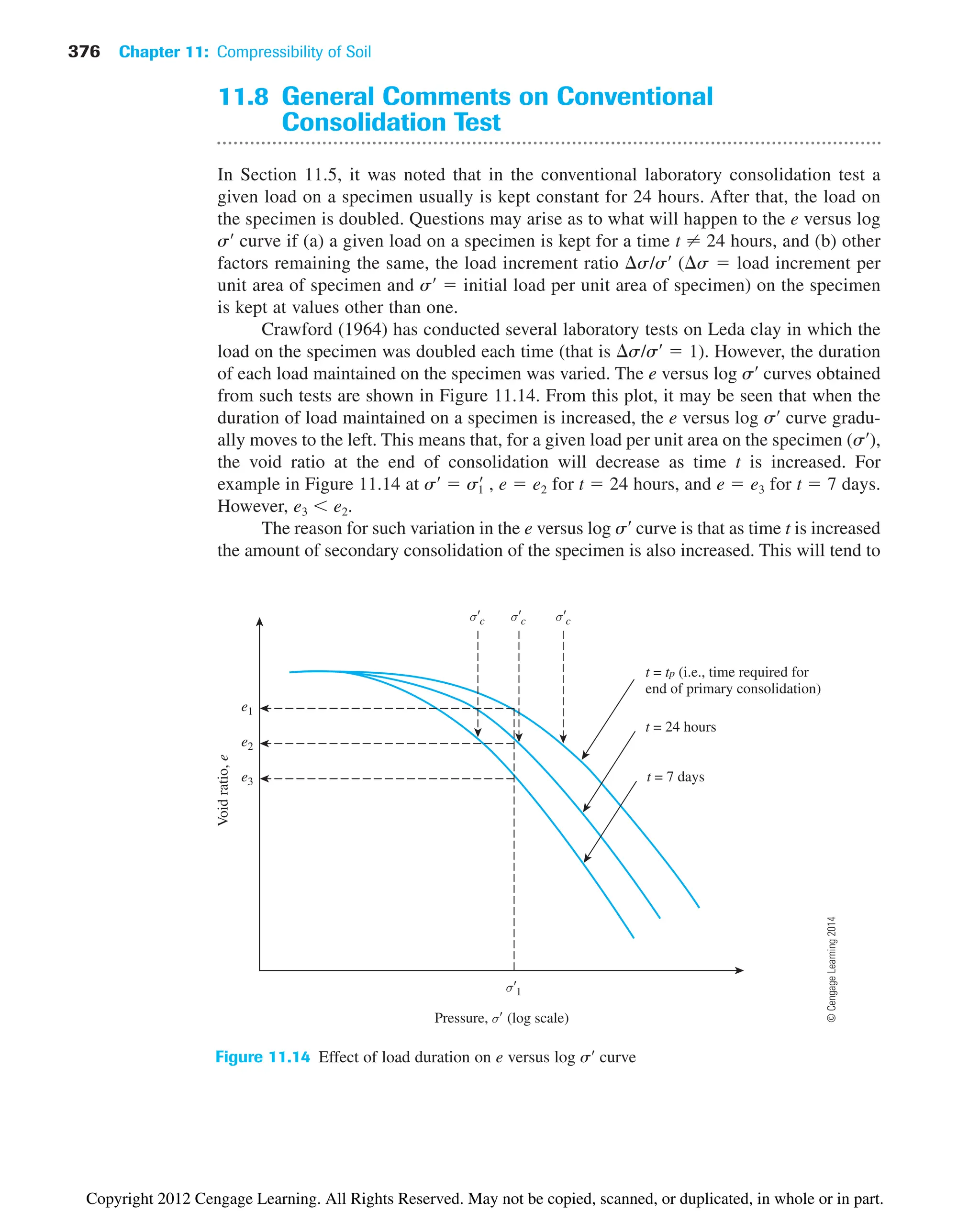 376 Chapter 11: Compressibility of Soil
11.8 General Comments on Conventional
Consolidation Test
In Section 11.5, it was noted that in the conventional laboratory consolidation test a
given load on a specimen usually is kept constant for 24 hours. After that, the load on
the specimen is doubled. Questions may arise as to what will happen to the e versus log
s¿ curve if (a) a given load on a specimen is kept for a time t ⬆ 24 hours, and (b) other
factors remaining the same, the load increment ratio s/s¿ (s  load increment per
unit area of specimen and s¿  initial load per unit area of specimen) on the specimen
is kept at values other than one.
Crawford (1964) has conducted several laboratory tests on Leda clay in which the
load on the specimen was doubled each time (that is s/s¿  1). However, the duration
of each load maintained on the specimen was varied. The e versus log s¿ curves obtained
from such tests are shown in Figure 11.14. From this plot, it may be seen that when the
duration of load maintained on a specimen is increased, the e versus log s¿ curve gradu-
ally moves to the left. This means that, for a given load per unit area on the specimen (s¿),
the void ratio at the end of consolidation will decrease as time t is increased. For
example in Figure 11.14 at s¿  s¿
1 , e  e2 for t  24 hours, and e  e3 for t  7 days.
However, e3  e2.
The reason for such variation in the e versus log s¿ curve is that as time t is increased
the amount of secondary consolidation of the specimen is also increased. This will tend to
Void
ratio,
e
Pressure, σ (log scale)
t = 7 days
t = 24 hours
t = tp (i.e., time required for
end of primary consolidation)
e1
e2
e3
σ c σ c σ c
σ 1
Figure 11.14 Effect of load duration on e versus log s¿ curve
©
Cengage
Learning
2014
Copyright 2012 Cengage Learning. All Rights Reserved. May not be copied, scanned, or duplicated, in whole or in part.
 