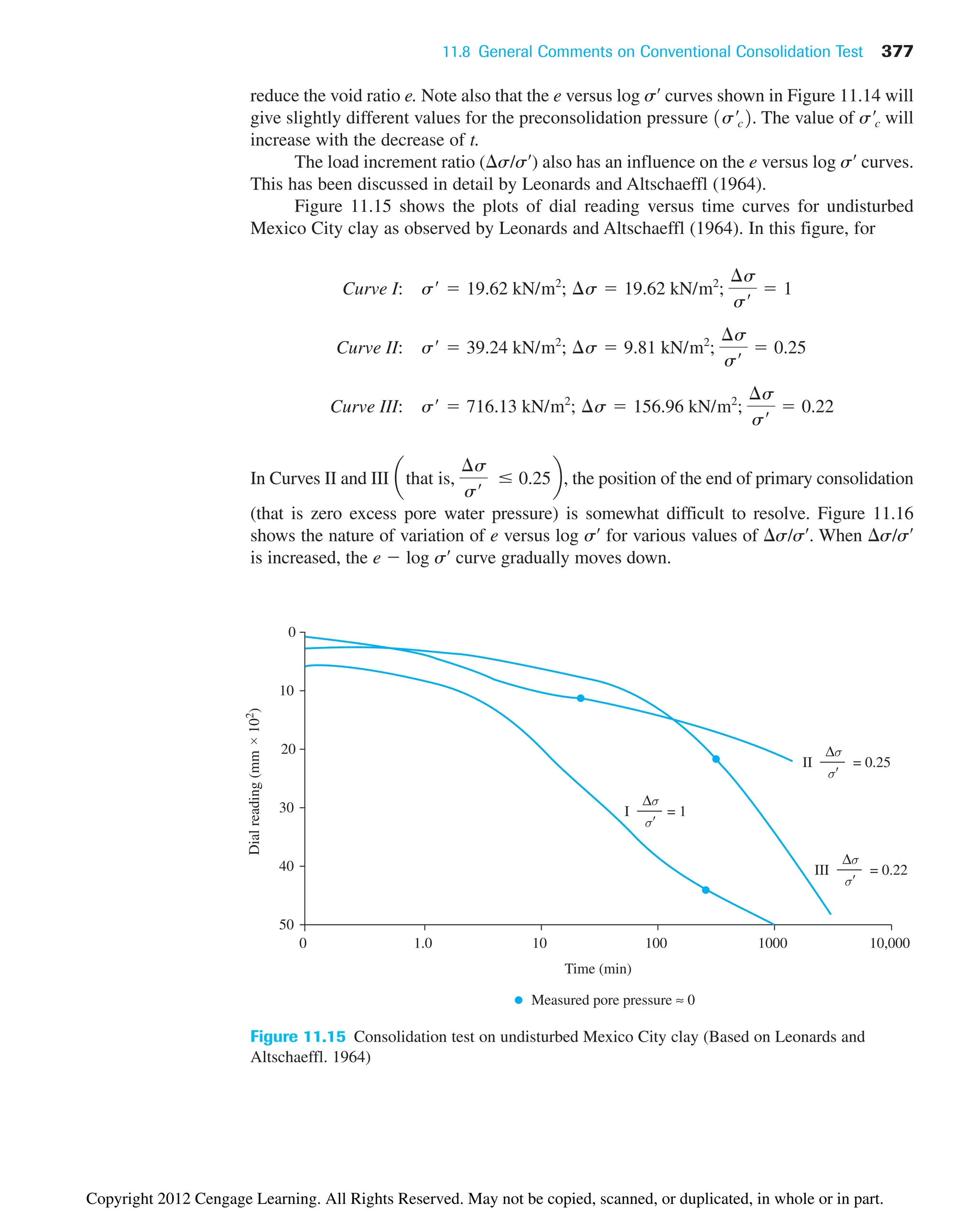 11.8 General Comments on Conventional Consolidation Test 377
0
10
30
20
40
50
0 1.0 10 100 1000 10,000
Dial
reading
(mm
×
10
2
)
σ
Δσ
= 1
I
σ
Δσ
= 0.25
II
σ
Δσ
= 0.22
III
Time (min)
Measured pore pressure ≈ 0
Figure 11.15 Consolidation test on undisturbed Mexico City clay (Based on Leonards and
Altschaeffl. 1964)
reduce the void ratio e. Note also that the e versus log s¿ curves shown in Figure 11.14 will
give slightly different values for the preconsolidation pressure The value of will
increase with the decrease of t.
The load increment ratio (s/s¿) also has an influence on the e versus log s¿ curves.
This has been discussed in detail by Leonards and Altschaeffl (1964).
Figure 11.15 shows the plots of dial reading versus time curves for undisturbed
Mexico City clay as observed by Leonards and Altschaeffl (1964). In this figure, for
In Curves II and III , the position of the end of primary consolidation
(that is zero excess pore water pressure) is somewhat difficult to resolve. Figure 11.16
shows the nature of variation of e versus log s¿ for various values of s/s¿. When s/s¿
is increased, the e  log s¿ curve gradually moves down.
athat is,
¢s
s¿
0.25b
Curve III: s¿  716.13 kN/m2
; ¢s  156.96 kN/m2
;
¢s
s¿
 0.22
Curve II: s¿  39.24 kN/m2
; ¢s  9.81 kN/m2
;
¢s
s¿
 0.25
Curve I: s¿  19.62 kN/m2
; ¢s  19.62 kN/m2
;
¢s
s¿
 1
s¿c
1s¿c2.
Copyright 2012 Cengage Learning. All Rights Reserved. May not be copied, scanned, or duplicated, in whole or in part.
 