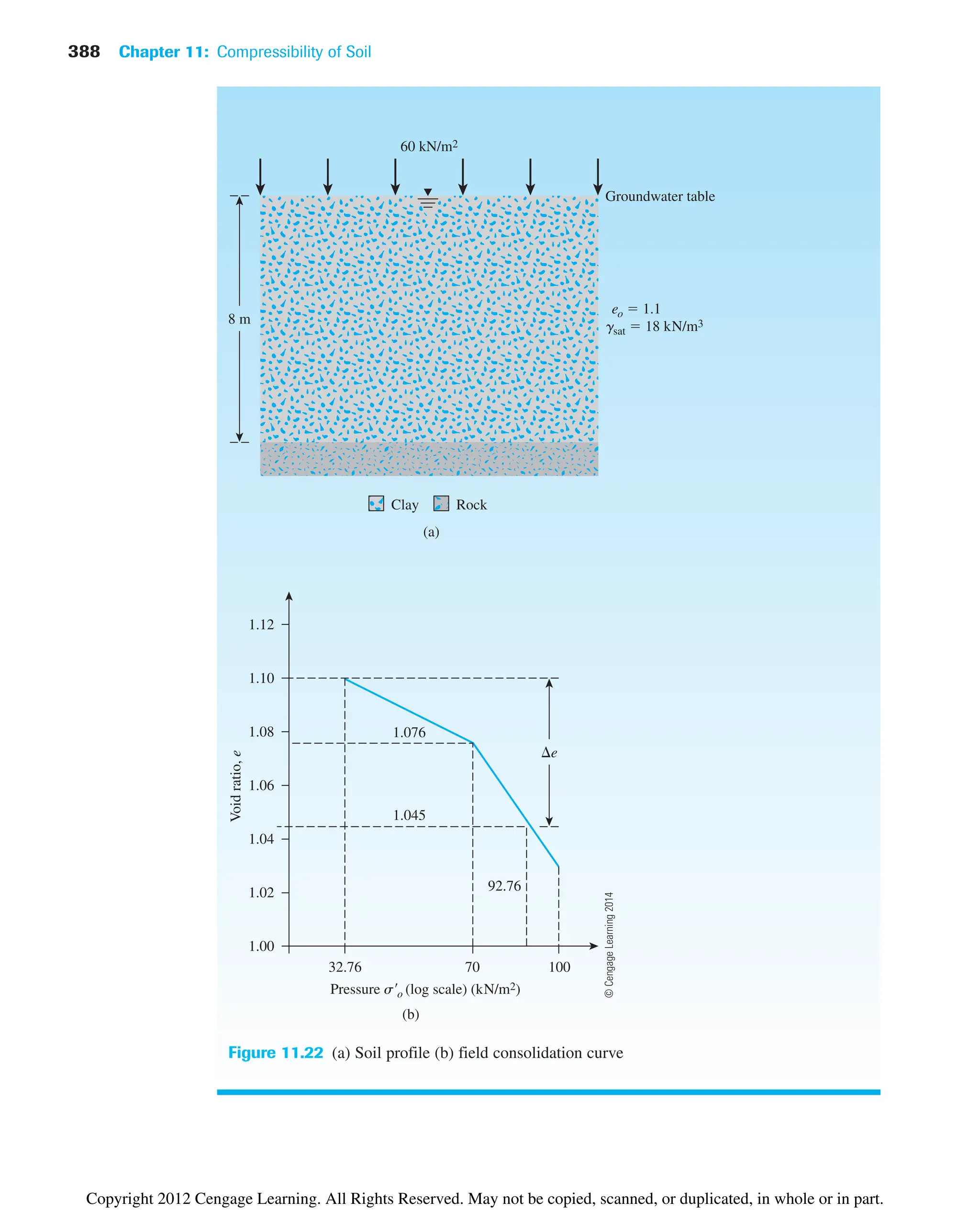 388 Chapter 11: Compressibility of Soil
Groundwater table
Clay
60 kN/m2
Rock
eo  1.1
gsat  18 kN/m3
8 m
(a)
Void
ratio,
e
Pressure s o (log scale) (kN/m2)
(b)
e
1.12
1.10
1.08
1.06
1.04
1.02
1.00
32.76 70 100
92.76
1.076
1.045
Figure 11.22 (a) Soil profile (b) field consolidation curve
©
Cengage
Learning
2014
Copyright 2012 Cengage Learning. All Rights Reserved. May not be copied, scanned, or duplicated, in whole or in part.
 