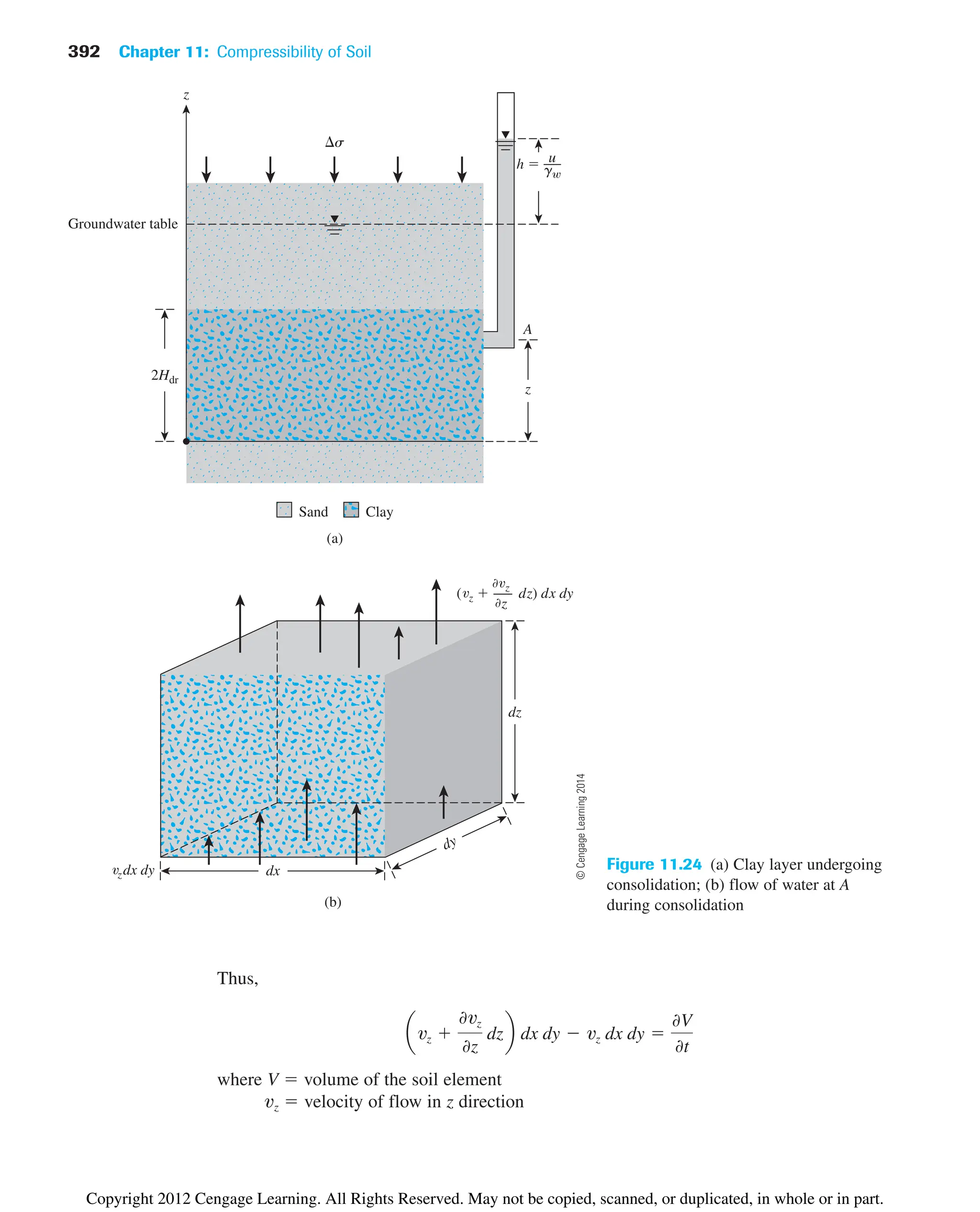 392 Chapter 11: Compressibility of Soil
Thus,
where V  volume of the soil element
vz  velocity of flow in z direction
avz 
0vz
0z
dzb dx dy  vz dx dy 
0V
0t
s
z
(a)
( z  dz) dx dy
z
z
dy
(b)
Groundwater table
Sand
A
u
g
h 
2Hdr
z
Clay
dz
dx
zdx dy Figure 11.24 (a) Clay layer undergoing
consolidation; (b) flow of water at A
during consolidation
©
Cengage
Learning
2014
Copyright 2012 Cengage Learning. All Rights Reserved. May not be copied, scanned, or duplicated, in whole or in part.
 