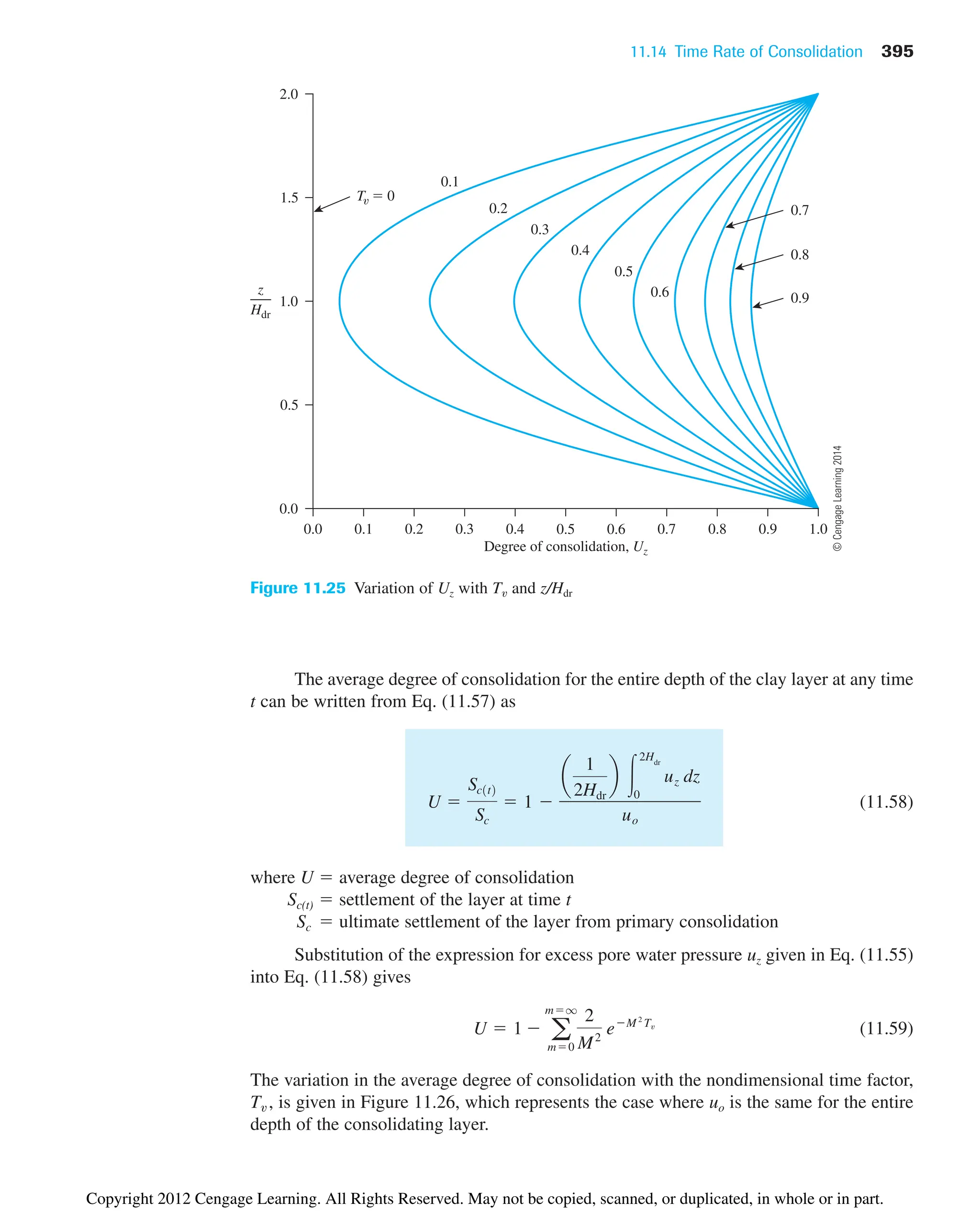 11.14 Time Rate of Consolidation 395
The average degree of consolidation for the entire depth of the clay layer at any time
t can be written from Eq. (11.57) as
(11.58)
where U  average degree of consolidation
Sc(t)  settlement of the layer at time t
Sc  ultimate settlement of the layer from primary consolidation
Substitution of the expression for excess pore water pressure uz given in Eq. (11.55)
into Eq. (11.58) gives
(11.59)
The variation in the average degree of consolidation with the nondimensional time factor,
Tv , is given in Figure 11.26, which represents the case where uo is the same for the entire
depth of the consolidating layer.
U  1  a
mq
m0
2
M2
eM 2
Tv
U 
Sc1t2
Sc
 1 
a
1
2Hdr
b 冮
2Hdr
0
uz dz
uo
Figure 11.25 Variation of Uz with Tv and z/Hdr
Degree of consolidation, Uz
0.0
2.0
z
Hdr
1.5
1.0
0.5
0.0
0.1
0.2
0.3
0.4
0.5
0.6
0.7
0.8
0.9
0.1 0.2 0.3 0.4 0.5 0.6 0.7 0.8 0.9 1.0
T  0
©
Cengage
Learning
2014
Copyright 2012 Cengage Learning. All Rights Reserved. May not be copied, scanned, or duplicated, in whole or in part.
 