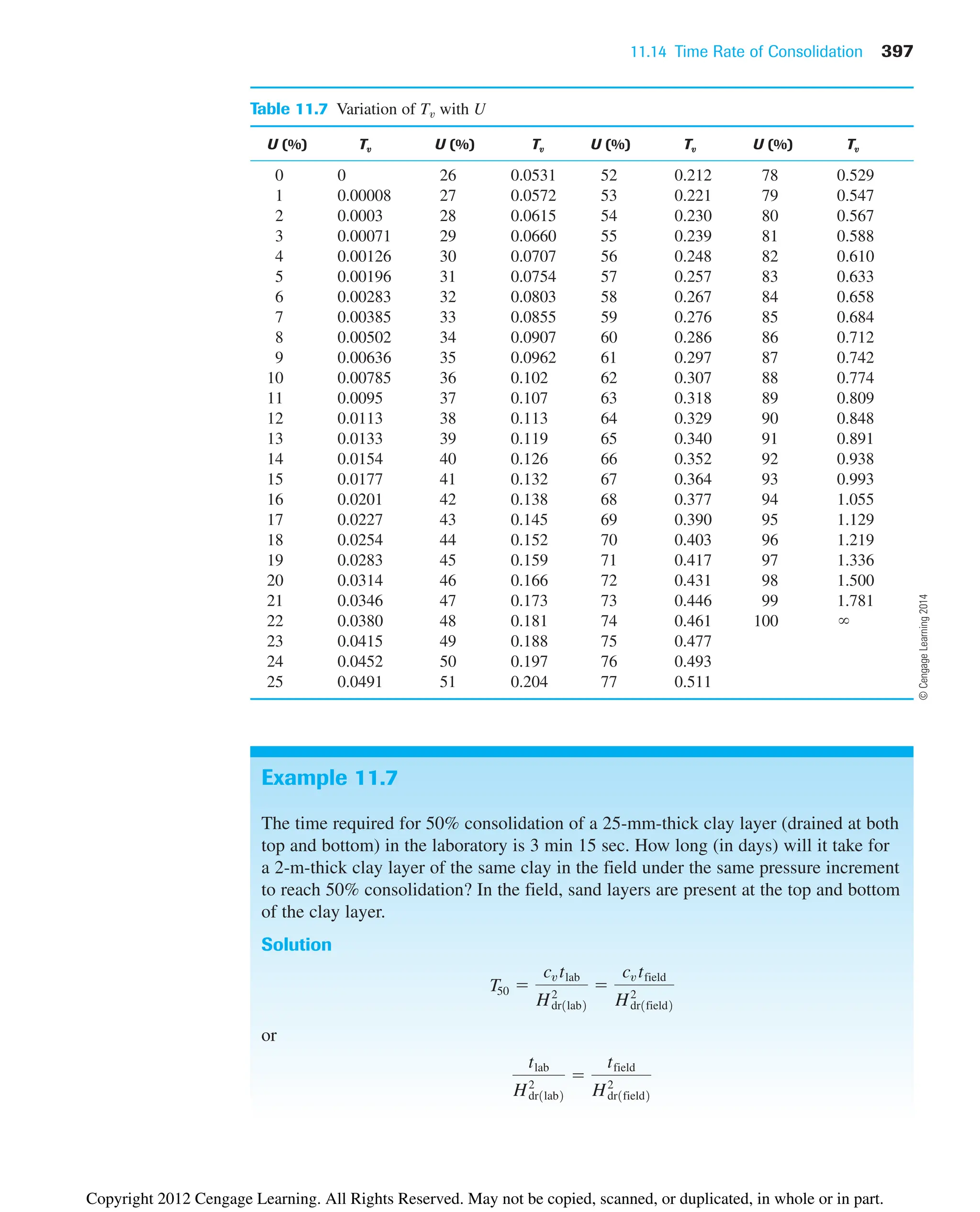 11.14 Time Rate of Consolidation 397
Table 11.7 Variation of Tv with U
U (%) Tv U (%) Tv U (%) Tv U (%) Tv
0 0 26 0.0531 52 0.212 78 0.529
1 0.00008 27 0.0572 53 0.221 79 0.547
2 0.0003 28 0.0615 54 0.230 80 0.567
3 0.00071 29 0.0660 55 0.239 81 0.588
4 0.00126 30 0.0707 56 0.248 82 0.610
5 0.00196 31 0.0754 57 0.257 83 0.633
6 0.00283 32 0.0803 58 0.267 84 0.658
7 0.00385 33 0.0855 59 0.276 85 0.684
8 0.00502 34 0.0907 60 0.286 86 0.712
9 0.00636 35 0.0962 61 0.297 87 0.742
10 0.00785 36 0.102 62 0.307 88 0.774
11 0.0095 37 0.107 63 0.318 89 0.809
12 0.0113 38 0.113 64 0.329 90 0.848
13 0.0133 39 0.119 65 0.340 91 0.891
14 0.0154 40 0.126 66 0.352 92 0.938
15 0.0177 41 0.132 67 0.364 93 0.993
16 0.0201 42 0.138 68 0.377 94 1.055
17 0.0227 43 0.145 69 0.390 95 1.129
18 0.0254 44 0.152 70 0.403 96 1.219
19 0.0283 45 0.159 71 0.417 97 1.336
20 0.0314 46 0.166 72 0.431 98 1.500
21 0.0346 47 0.173 73 0.446 99 1.781
22 0.0380 48 0.181 74 0.461 100
23 0.0415 49 0.188 75 0.477
24 0.0452 50 0.197 76 0.493
25 0.0491 51 0.204 77 0.511
Example 11.7
The time required for 50% consolidation of a 25-mm-thick clay layer (drained at both
top and bottom) in the laboratory is 3 min 15 sec. How long (in days) will it take for
a 2-m-thick clay layer of the same clay in the field under the same pressure increment
to reach 50% consolidation? In the field, sand layers are present at the top and bottom
of the clay layer.
Solution
or
tlab
Hdr1lab2
2

tfield
Hdr1field2
2
T50 
cv tlab
H2
dr1lab2

cv tfield
H2
dr1field2
©
Cengage
Learning
2014
Copyright 2012 Cengage Learning. All Rights Reserved. May not be copied, scanned, or duplicated, in whole or in part.
 