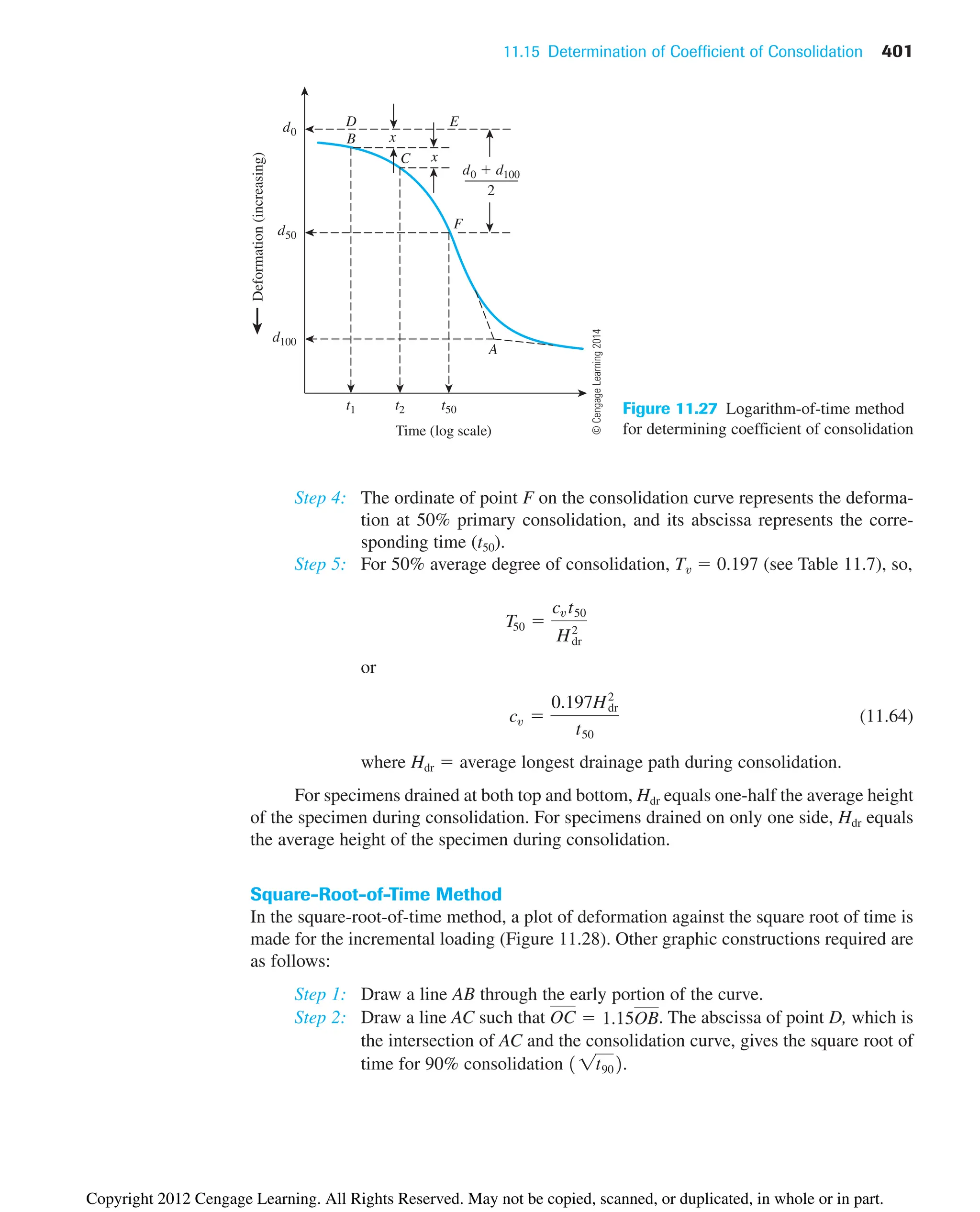 11.15 Determination of Coefficient of Consolidation 401
Step 4: The ordinate of point F on the consolidation curve represents the deforma-
tion at 50% primary consolidation, and its abscissa represents the corre-
sponding time (t50).
Step 5: For 50% average degree of consolidation, Tv  0.197 (see Table 11.7), so,
or
(11.64)
where Hdr  average longest drainage path during consolidation.
For specimens drained at both top and bottom, Hdr equals one-half the average height
of the specimen during consolidation. For specimens drained on only one side, Hdr equals
the average height of the specimen during consolidation.
Square-Root-of-Time Method
In the square-root-of-time method, a plot of deformation against the square root of time is
made for the incremental loading (Figure 11.28). Other graphic constructions required are
as follows:
Step 1: Draw a line AB through the early portion of the curve.
Step 2: Draw a line AC such that . The abscissa of point D, which is
the intersection of AC and the consolidation curve, gives the square root of
time for 90% consolidation .
11t902
OC  1.15OB
cv 
0.197Hdr
2
t50
T50 
cv t50
H2
dr
Deformation
(increasing)
d100
t1
Time (log scale)
d0  d100
2
x
B
D E
x
d50
d0
F
A
t2 t50
C
Figure 11.27 Logarithm-of-time method
for determining coefficient of consolidation
©
Cengage
Learning
2014
Copyright 2012 Cengage Learning. All Rights Reserved. May not be copied, scanned, or duplicated, in whole or in part.
 