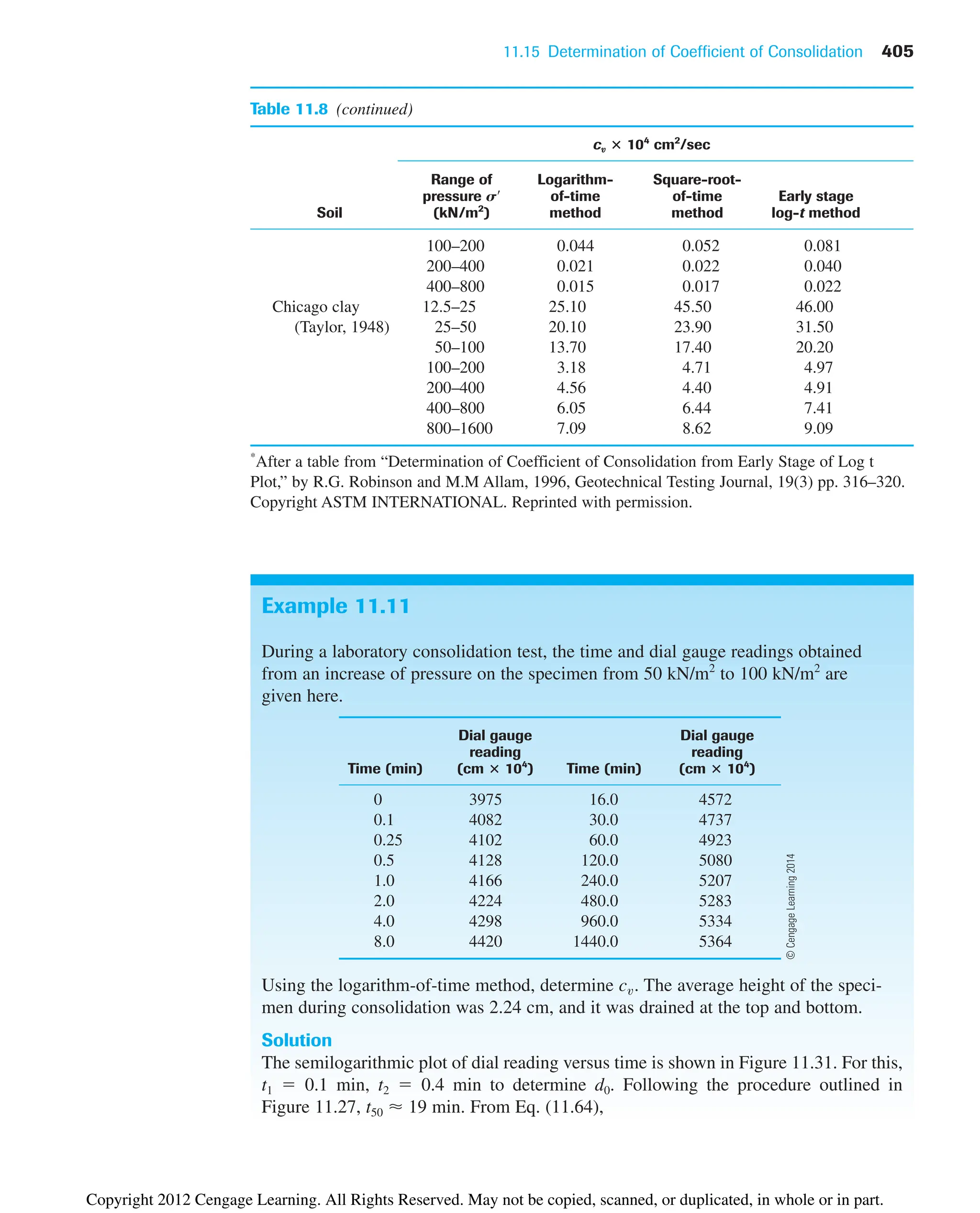 11.15 Determination of Coefficient of Consolidation 405
Table 11.8 (continued)
cv ⴛ 104
cm2
/sec
Range of Logarithm- Square-root-
pressure S¿ of-time of-time Early stage
Soil (kN/m2
) method method log-t method
100–200 0.044 0.052 0.081
200–400 0.021 0.022 0.040
400–800 0.015 0.017 0.022
Chicago clay 12.5–25 25.10 45.50 46.00
(Taylor, 1948) 25–50 20.10 23.90 31.50
50–100 13.70 17.40 20.20
100–200 3.18 4.71 4.97
200–400 4.56 4.40 4.91
400–800 6.05 6.44 7.41
800–1600 7.09 8.62 9.09
*
After a table from “Determination of Coefficient of Consolidation from Early Stage of Log t
Plot,” by R.G. Robinson and M.M Allam, 1996, Geotechnical Testing Journal, 19(3) pp. 316–320.
Copyright ASTM INTERNATIONAL. Reprinted with permission.
Example 11.11
During a laboratory consolidation test, the time and dial gauge readings obtained
from an increase of pressure on the specimen from 50 kN/m2
to 100 kN/m2
are
given here.
Dial gauge Dial gauge
reading reading
Time (min) (cm ⴛ 104
) Time (min) (cm ⴛ 104
)
0 3975 16.0 4572
0.1 4082 30.0 4737
0.25 4102 60.0 4923
0.5 4128 120.0 5080
1.0 4166 240.0 5207
2.0 4224 480.0 5283
4.0 4298 960.0 5334
8.0 4420 1440.0 5364
Using the logarithm-of-time method, determine cv. The average height of the speci-
men during consolidation was 2.24 cm, and it was drained at the top and bottom.
Solution
The semilogarithmic plot of dial reading versus time is shown in Figure 11.31. For this,
t1  0.1 min, t2  0.4 min to determine d0. Following the procedure outlined in
Figure 11.27, t50 ⬇ 19 min. From Eq. (11.64),
©
Cengage
Learning
2014
Copyright 2012 Cengage Learning. All Rights Reserved. May not be copied, scanned, or duplicated, in whole or in part.
 