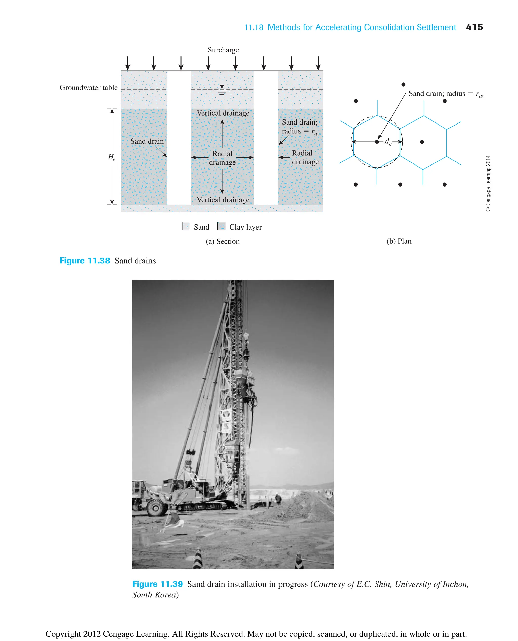 11.18 Methods for Accelerating Consolidation Settlement 415
Figure 11.39 Sand drain installation in progress (Courtesy of E.C. Shin, University of Inchon,
South Korea)
Groundwater table
Surcharge
(a) Section
de
He
Sand drain; radius  r
(b) Plan
Sand Clay layer
Sand drain
Sand drain;
radius  r
Radial
drainage
Radial
drainage
Vertical drainage
Vertical drainage
Figure 11.38 Sand drains
©
Cengage
Learning
2014
Copyright 2012 Cengage Learning. All Rights Reserved. May not be copied, scanned, or duplicated, in whole or in part.
 