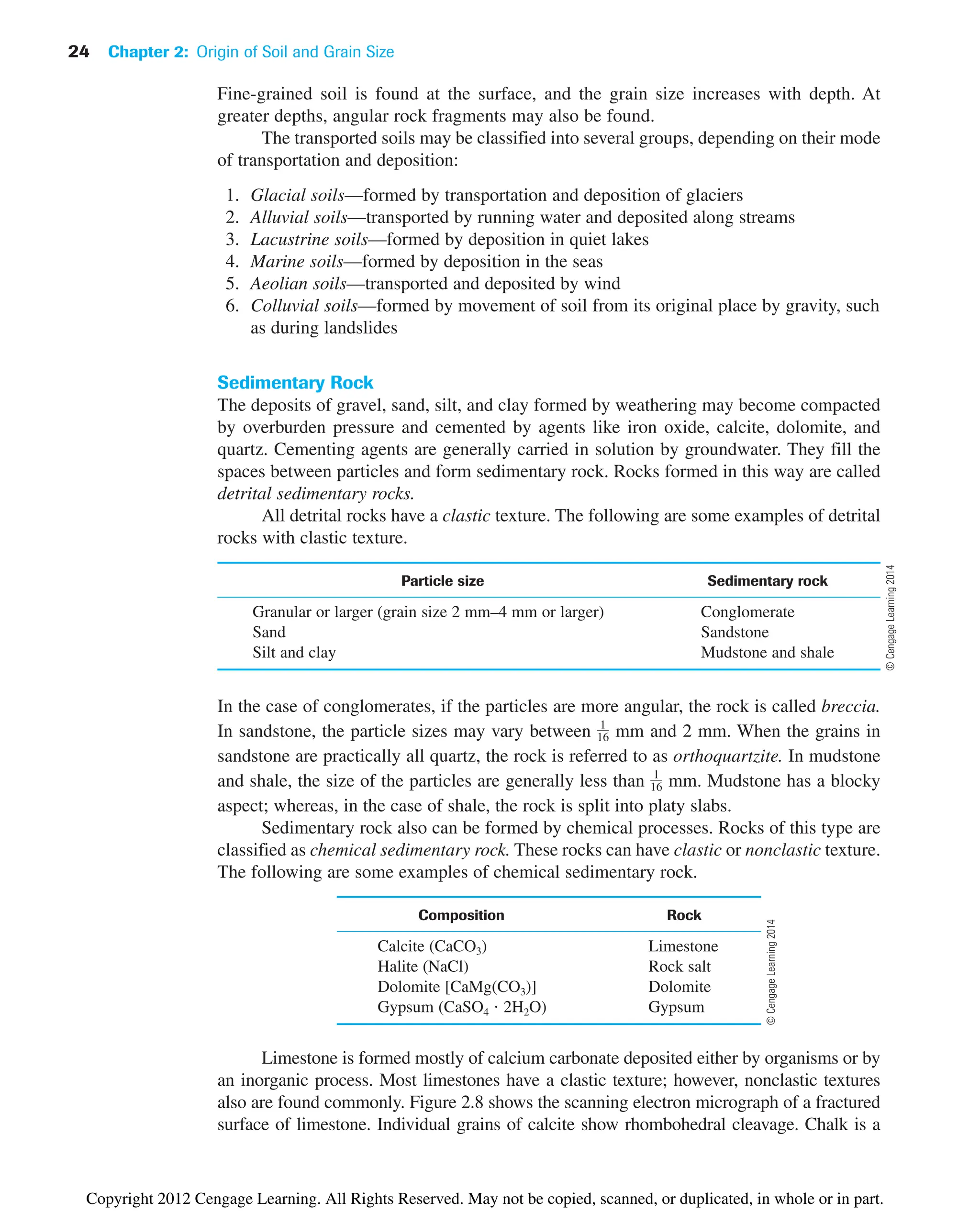 24 Chapter 2: Origin of Soil and Grain Size
Fine-grained soil is found at the surface, and the grain size increases with depth. At
greater depths, angular rock fragments may also be found.
The transported soils may be classified into several groups, depending on their mode
of transportation and deposition:
1. Glacial soils—formed by transportation and deposition of glaciers
2. Alluvial soils—transported by running water and deposited along streams
3. Lacustrine soils—formed by deposition in quiet lakes
4. Marine soils—formed by deposition in the seas
5. Aeolian soils—transported and deposited by wind
6. Colluvial soils—formed by movement of soil from its original place by gravity, such
as during landslides
Sedimentary Rock
The deposits of gravel, sand, silt, and clay formed by weathering may become compacted
by overburden pressure and cemented by agents like iron oxide, calcite, dolomite, and
quartz. Cementing agents are generally carried in solution by groundwater. They fill the
spaces between particles and form sedimentary rock. Rocks formed in this way are called
detrital sedimentary rocks.
All detrital rocks have a clastic texture. The following are some examples of detrital
rocks with clastic texture.
Particle size Sedimentary rock
Granular or larger (grain size 2 mm–4 mm or larger) Conglomerate
Sand Sandstone
Silt and clay Mudstone and shale
In the case of conglomerates, if the particles are more angular, the rock is called breccia.
In sandstone, the particle sizes may vary between mm and 2 mm. When the grains in
sandstone are practically all quartz, the rock is referred to as orthoquartzite. In mudstone
and shale, the size of the particles are generally less than mm. Mudstone has a blocky
aspect; whereas, in the case of shale, the rock is split into platy slabs.
Sedimentary rock also can be formed by chemical processes. Rocks of this type are
classified as chemical sedimentary rock. These rocks can have clastic or nonclastic texture.
The following are some examples of chemical sedimentary rock.
Composition Rock
Calcite (CaCO3) Limestone
Halite (NaCl) Rock salt
Dolomite [CaMg(CO3)] Dolomite
Gypsum (CaSO4  2H2O) Gypsum
Limestone is formed mostly of calcium carbonate deposited either by organisms or by
an inorganic process. Most limestones have a clastic texture; however, nonclastic textures
also are found commonly. Figure 2.8 shows the scanning electron micrograph of a fractured
surface of limestone. Individual grains of calcite show rhombohedral cleavage. Chalk is a
1
16
1
16
©
Cengage
Learning
2014
©
Cengage
Learning
2014
Copyright 2012 Cengage Learning. All Rights Reserved. May not be copied, scanned, or duplicated, in whole or in part.
 