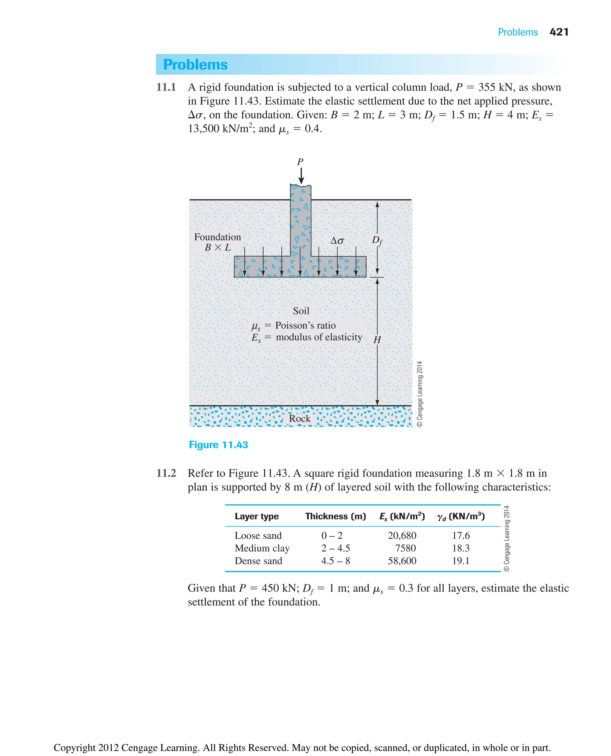 Problems 421
Problems
11.1 A rigid foundation is subjected to a vertical column load, P  355 kN, as shown
in Figure 11.43. Estimate the elastic settlement due to the net applied pressure,
s, on the foundation. Given: B  2 m; L  3 m; Df  1.5 m; H  4 m; Es 
13,500 kN/m2
; and ms  0.4.
11.2 Refer to Figure 11.43. A square rigid foundation measuring 1.8 m  1.8 m in
plan is supported by 8 m (H) of layered soil with the following characteristics:
Layer type Thickness (m) Es (kN/m2
) gd (KN/m3
)
Loose sand 0 – 2 20,680 17.6
Medium clay 2 – 4.5 7580 18.3
Dense sand 4.5 – 8 58,600 19.1
Given that P  450 kN; Df  1 m; and ms  0.3 for all layers, estimate the elastic
settlement of the foundation.
modulus of elasticity
Soil
Rock
Poisson’s ratio
Es
μs
Foundation
B  L
P
σ


Df
Δ
H
Figure 11.43
©
Cengage
Learning
2014
©
Cengage
Learning
2014
Copyright 2012 Cengage Learning. All Rights Reserved. May not be copied, scanned, or duplicated, in whole or in part.
 