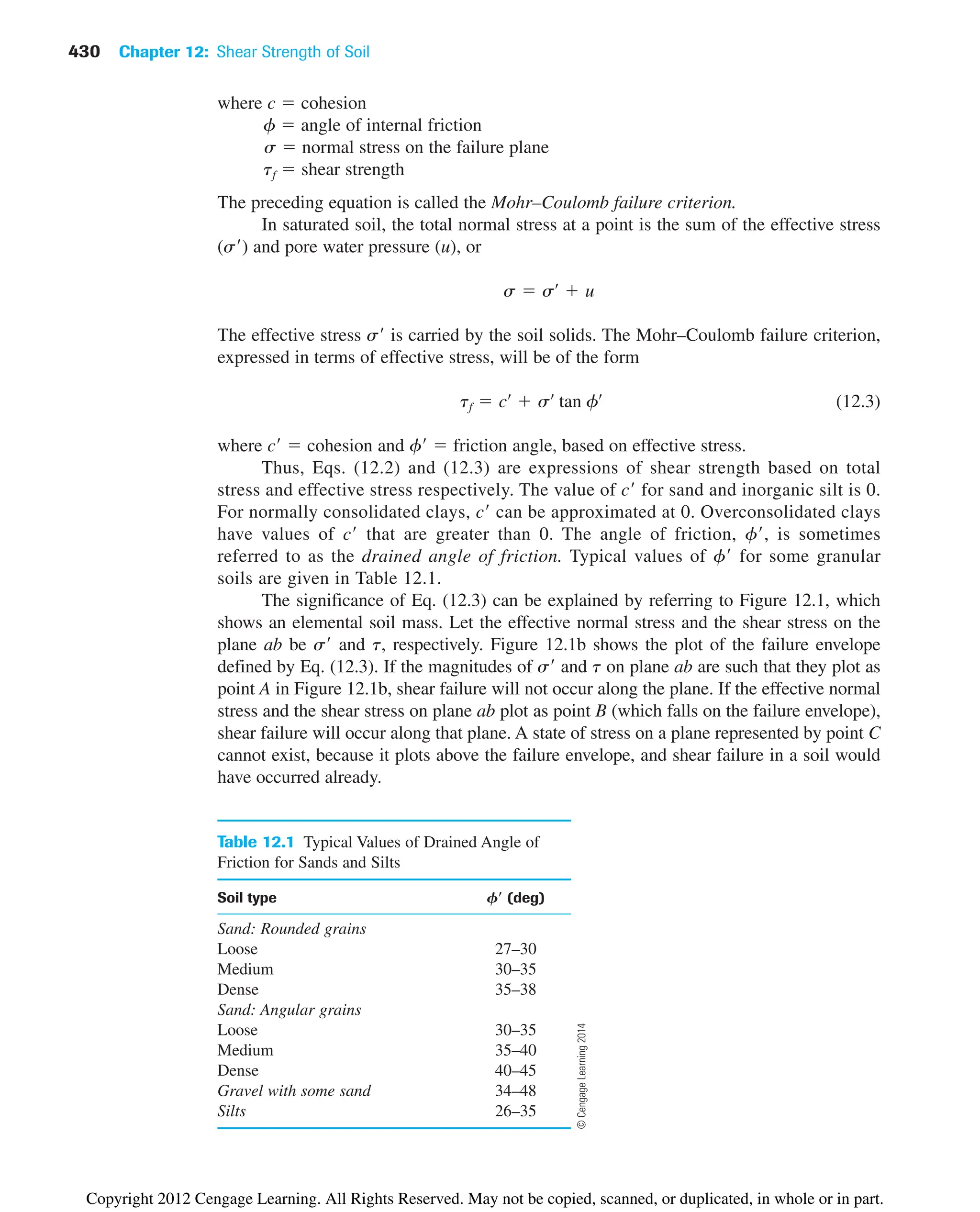 where c  cohesion
f  angle of internal friction
s  normal stress on the failure plane
tf  shear strength
The preceding equation is called the Mohr–Coulomb failure criterion.
In saturated soil, the total normal stress at a point is the sum of the effective stress
(s) and pore water pressure (u), or
The effective stress s is carried by the soil solids. The Mohr–Coulomb failure criterion,
expressed in terms of effective stress, will be of the form
(12.3)
where c  cohesion and f  friction angle, based on effective stress.
Thus, Eqs. (12.2) and (12.3) are expressions of shear strength based on total
stress and effective stress respectively. The value of c for sand and inorganic silt is 0.
For normally consolidated clays, c can be approximated at 0. Overconsolidated clays
have values of c that are greater than 0. The angle of friction, f, is sometimes
referred to as the drained angle of friction. Typical values of f for some granular
soils are given in Table 12.1.
The significance of Eq. (12.3) can be explained by referring to Figure 12.1, which
shows an elemental soil mass. Let the effective normal stress and the shear stress on the
plane ab be s and t, respectively. Figure 12.1b shows the plot of the failure envelope
defined by Eq. (12.3). If the magnitudes of s and t on plane ab are such that they plot as
point A in Figure 12.1b, shear failure will not occur along the plane. If the effective normal
stress and the shear stress on plane ab plot as point B (which falls on the failure envelope),
shear failure will occur along that plane. A state of stress on a plane represented by point C
cannot exist, because it plots above the failure envelope, and shear failure in a soil would
have occurred already.
tf  cœ
 sœ
tan fœ
s  sœ
 u
430 Chapter 12: Shear Strength of Soil
Table 12.1 Typical Values of Drained Angle of
Friction for Sands and Silts
Soil type Fⴕ (deg)
Sand: Rounded grains
Loose 27–30
Medium 30–35
Dense 35–38
Sand: Angular grains
Loose 30–35
Medium 35–40
Dense 40–45
Gravel with some sand 34–48
Silts 26–35
©
Cengage
Learning
2014
Copyright 2012 Cengage Learning. All Rights Reserved. May not be copied, scanned, or duplicated, in whole or in part.
 
