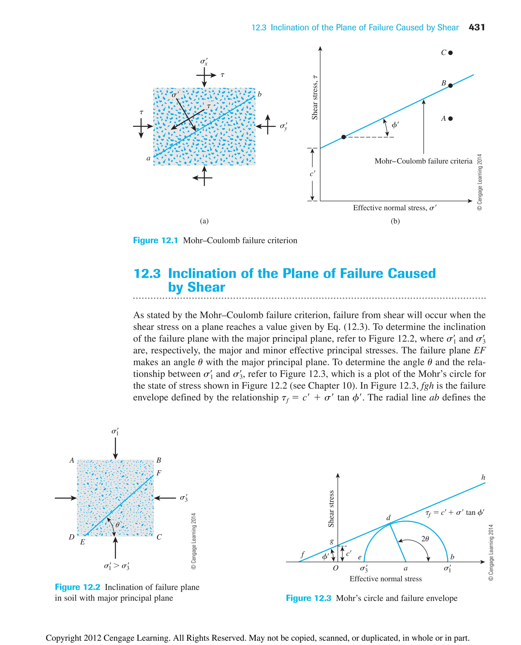 12.3 Inclination of the Plane of Failure Caused by Shear 431
12.3 Inclination of the Plane of Failure Caused
by Shear
As stated by the Mohr–Coulomb failure criterion, failure from shear will occur when the
shear stress on a plane reaches a value given by Eq. (12.3). To determine the inclination
of the failure plane with the major principal plane, refer to Figure 12.2, where and
are, respectively, the major and minor effective principal stresses. The failure plane EF
makes an angle u with the major principal plane. To determine the angle u and the rela-
tionship between and , refer to Figure 12.3, which is a plot of the Mohr’s circle for
the state of stress shown in Figure 12.2 (see Chapter 10). In Figure 12.3, fgh is the failure
envelope defined by the relationship tf  c  s tan f. The radial line ab defines the
s3
œ
s1
œ
s3
œ
s1
œ
(a)
sy

t
sx

t
(b)
Effective normal stress, s
C
A
B
Mohr–Coulomb failure criteria
c
Shear
stress,
t
a
b
s
t
f
Figure 12.1 Mohr–Coulomb failure criterion
s1

s3

s1
  s3

A B
F
C
D
E
u
Figure 12.2 Inclination of failure plane
in soil with major principal plane
Effective normal stress
f
s3

O
Shear
stress
s1

a
b
e
h
g
d
f
2u
tf  c s tan f
c
Figure 12.3 Mohr’s circle and failure envelope
©
Cengage
Learning
2014
©
Cengage
Learning
2014
©
Cengage
Learning
2014
Copyright 2012 Cengage Learning. All Rights Reserved. May not be copied, scanned, or duplicated, in whole or in part.
 