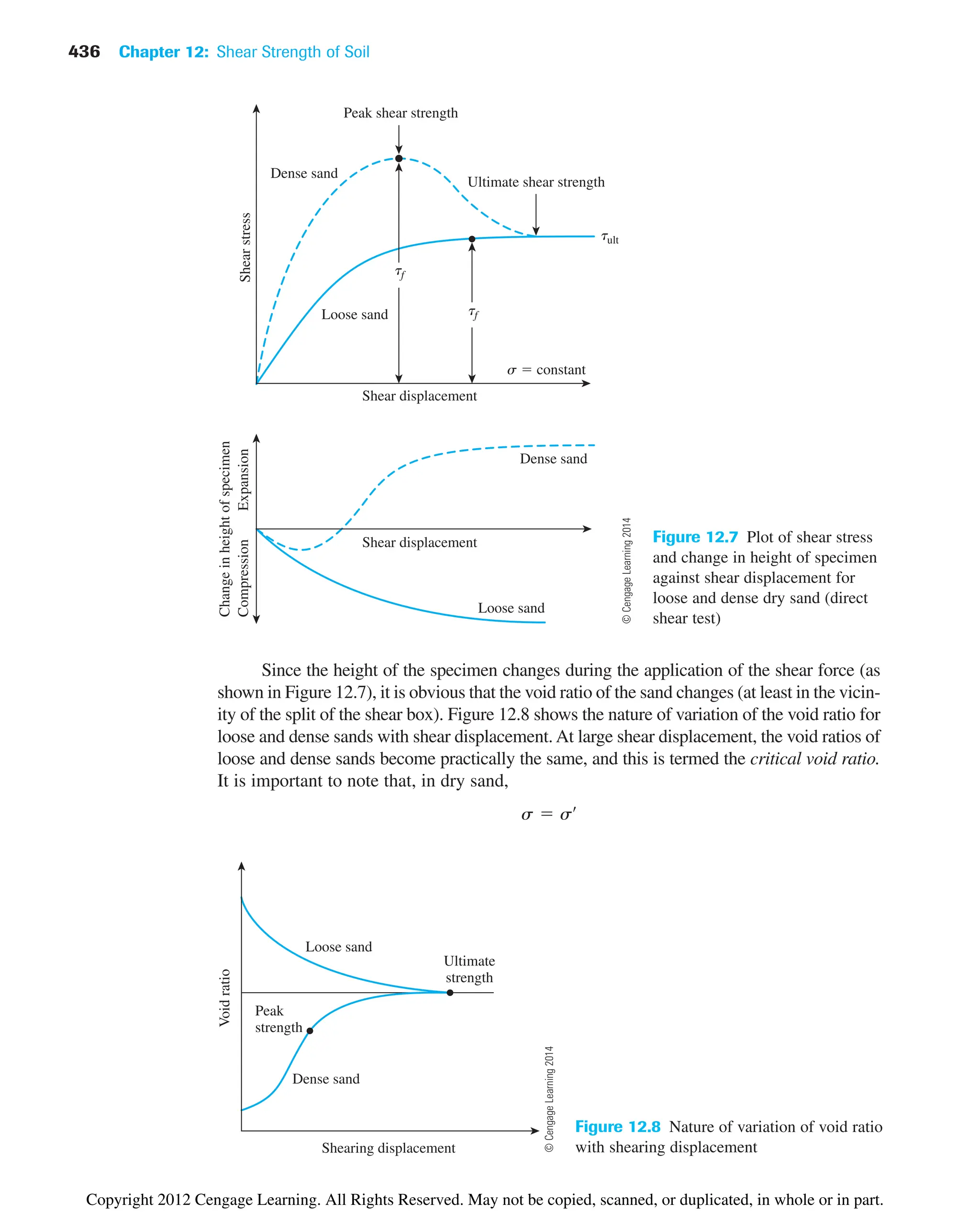 436 Chapter 12: Shear Strength of Soil
Since the height of the specimen changes during the application of the shear force (as
shown in Figure 12.7), it is obvious that the void ratio of the sand changes (at least in the vicin-
ity of the split of the shear box). Figure 12.8 shows the nature of variation of the void ratio for
loose and dense sands with shear displacement. At large shear displacement, the void ratios of
loose and dense sands become practically the same, and this is termed the critical void ratio.
It is important to note that, in dry sand,
s  sœ
Shear displacement
Shear displacement
Change
in
height
of
specimen
Compression
Expansion
Shear
stress
Dense sand
Loose sand
s  constant
Dense sand
Loose sand
Peak shear strength
Ultimate shear strength
tf
tult
tf
Figure 12.7 Plot of shear stress
and change in height of specimen
against shear displacement for
loose and dense dry sand (direct
shear test)
Ultimate
strength
Loose sand
Peak
strength
Dense sand
Shearing displacement
Void
ratio
Figure 12.8 Nature of variation of void ratio
with shearing displacement
©
Cengage
Learning
2014
©
Cengage
Learning
2014
Copyright 2012 Cengage Learning. All Rights Reserved. May not be copied, scanned, or duplicated, in whole or in part.
 