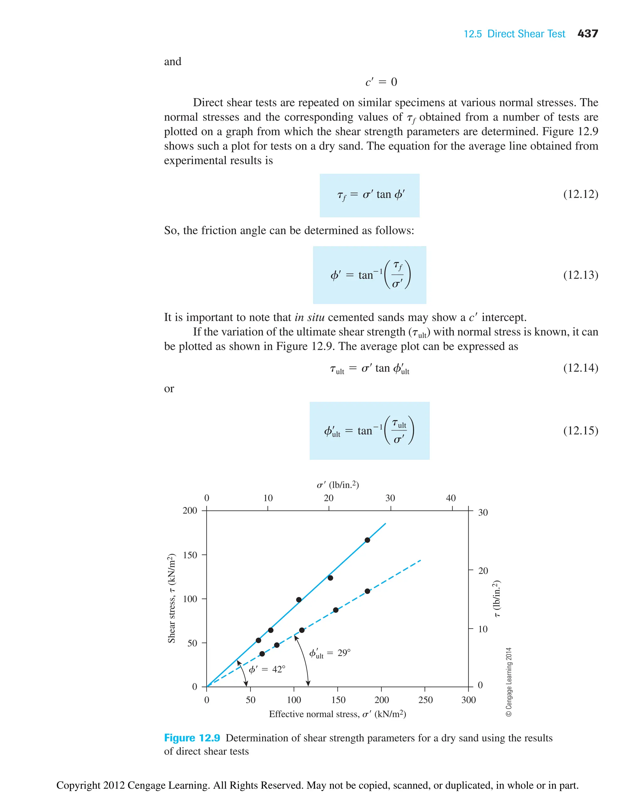 12.5 Direct Shear Test 437
and
Direct shear tests are repeated on similar specimens at various normal stresses. The
normal stresses and the corresponding values of tf obtained from a number of tests are
plotted on a graph from which the shear strength parameters are determined. Figure 12.9
shows such a plot for tests on a dry sand. The equation for the average line obtained from
experimental results is
(12.12)
So, the friction angle can be determined as follows:
(12.13)
It is important to note that in situ cemented sands may show a c intercept.
If the variation of the ultimate shear strength (tult) with normal stress is known, it can
be plotted as shown in Figure 12.9. The average plot can be expressed as
(12.14)
or
(12.15)
fult
œ
 tan1
a
tult
sœ b
tult  sœ
tan fult
œ
fœ
 tan1
a
tf
sœ b
tf  sœ
tan fœ
cœ
 0
50
10 20 30 40
0
50
0
100
150
200
0 100 150 200 250 300
0
10
20
30
Shear
stress,
t
(kN/m
2
)
Effective normal stress, s (kN/m2)
s (lb/in.2)
t
(lb/in.
2
)
f  42
f
ult  29
Figure 12.9 Determination of shear strength parameters for a dry sand using the results
of direct shear tests
©
Cengage
Learning
2014
Copyright 2012 Cengage Learning. All Rights Reserved. May not be copied, scanned, or duplicated, in whole or in part.
 