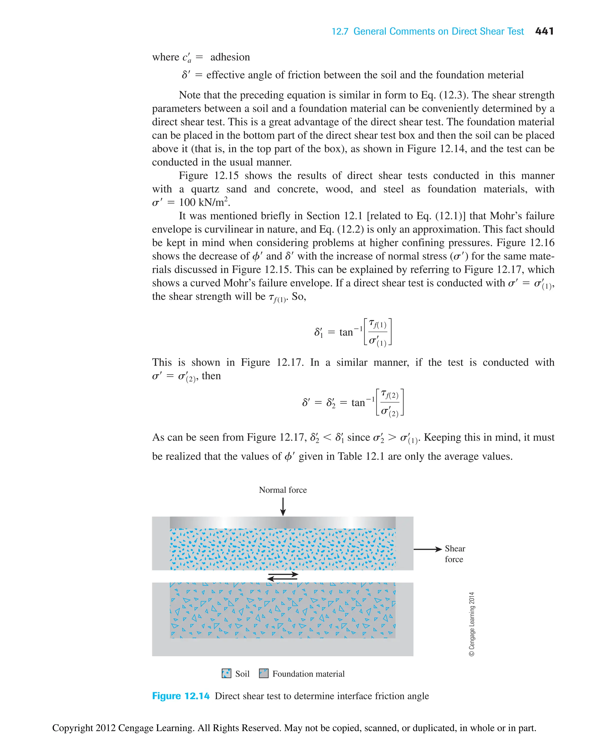 12.7 General Comments on Direct Shear Test 441
where adhesion
d  effective angle of friction between the soil and the foundation meterial
Note that the preceding equation is similar in form to Eq. (12.3). The shear strength
parameters between a soil and a foundation material can be conveniently determined by a
direct shear test. This is a great advantage of the direct shear test. The foundation material
can be placed in the bottom part of the direct shear test box and then the soil can be placed
above it (that is, in the top part of the box), as shown in Figure 12.14, and the test can be
conducted in the usual manner.
Figure 12.15 shows the results of direct shear tests conducted in this manner
with a quartz sand and concrete, wood, and steel as foundation materials, with
s  100 kN/m2
.
It was mentioned briefly in Section 12.1 [related to Eq. (12.1)] that Mohr’s failure
envelope is curvilinear in nature, and Eq. (12.2) is only an approximation. This fact should
be kept in mind when considering problems at higher confining pressures. Figure 12.16
shows the decrease of f and d with the increase of normal stress (s) for the same mate-
rials discussed in Figure 12.15. This can be explained by referring to Figure 12.17, which
shows a curved Mohr’s failure envelope. If a direct shear test is conducted with
the shear strength will be tf (1). So,
This is shown in Figure 12.17. In a similar manner, if the test is conducted with
, then
As can be seen from Figure 12.17, . Keeping this in mind, it must
be realized that the values of f given in Table 12.1 are only the average values.
d2
œ
d1
œ
since s2
œ
 s112
œ
dœ
 d2
œ
 tan1
c
tf122
s122
œ d
sœ
 s122
œ
d1
œ
 tan1
c
tf112
s112
œ d
sœ
 s112
œ
,
ca
œ

Shear
force
Normal force
Soil Foundation material
Figure 12.14 Direct shear test to determine interface friction angle
©
Cengage
Learning
2014
Copyright 2012 Cengage Learning. All Rights Reserved. May not be copied, scanned, or duplicated, in whole or in part.
 
