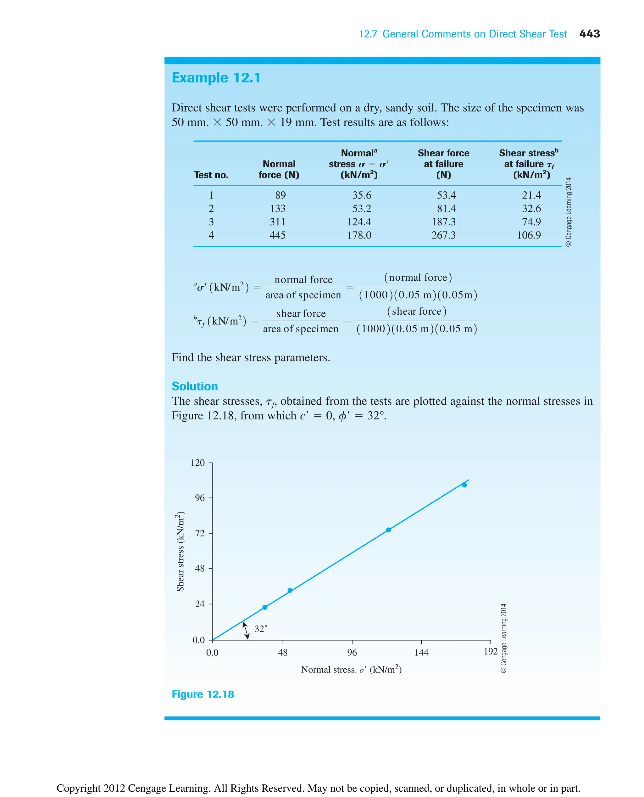 12.7 General Comments on Direct Shear Test 443
Example 12.1
Direct shear tests were performed on a dry, sandy soil. The size of the specimen was
50 mm.  50 mm.  19 mm. Test results are as follows:
Normala
Shear force Shear stressb
Normal stress s  s at failure at failure tf
Test no. force (N) (kN/m2
) (N) (kN/m2
)
1 89 35.6 53.4 21.4
2 133 53.2 81.4 32.6
3 311 124.4 187.3 74.9
4 445 178.0 267.3 106.9
a
b
Find the shear stress parameters.
Solution
The shear stresses, tf, obtained from the tests are plotted against the normal stresses in
Figure 12.18, from which c  0, f  32°.
tf 1kN/m2
2 
shear force
area of specimen

1shear force2
11000210.05 m210.05 m2
sœ
1kN/m2
2 
normal force
area of specimen

1normal force2
11000210.05 m210.05m2
0.0
0.0 48
32˚
96 144 192
24
Shear
stress
(kN/m
2
)
48
72
96
120
Normal stress. σ (kN/m2
)
Figure 12.18
©
Cengage
Learning
2014
©
Cengage
Learning
2014
Copyright 2012 Cengage Learning. All Rights Reserved. May not be copied, scanned, or duplicated, in whole or in part.
 