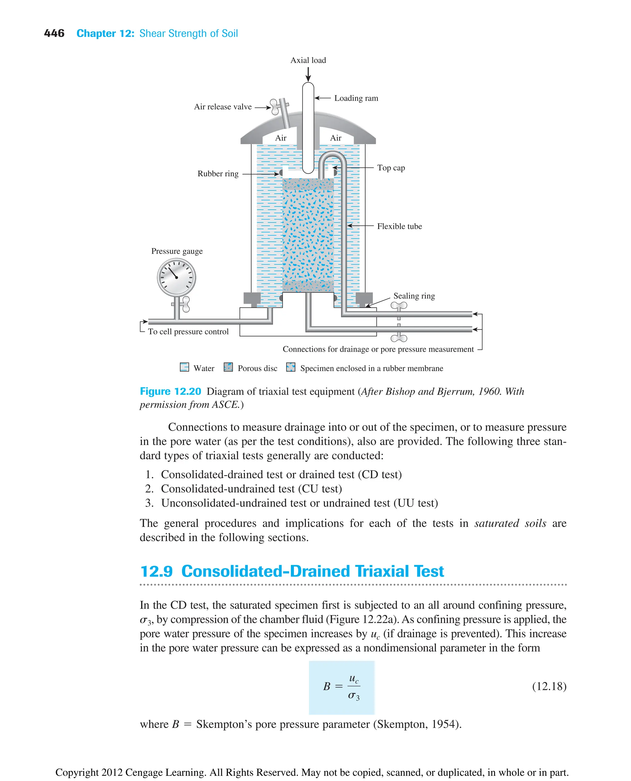 446 Chapter 12: Shear Strength of Soil
Rubber ring
Air release valve
Axial load
Loading ram
Top cap
Flexible tube
Water Porous disc Specimen enclosed in a rubber membrane
Air
Air
Sealing ring
Connections for drainage or pore pressure measurement
To cell pressure control
Pressure gauge
Figure 12.20 Diagram of triaxial test equipment (After Bishop and Bjerrum, 1960. With
permission from ASCE.)
Connections to measure drainage into or out of the specimen, or to measure pressure
in the pore water (as per the test conditions), also are provided. The following three stan-
dard types of triaxial tests generally are conducted:
1. Consolidated-drained test or drained test (CD test)
2. Consolidated-undrained test (CU test)
3. Unconsolidated-undrained test or undrained test (UU test)
The general procedures and implications for each of the tests in saturated soils are
described in the following sections.
12.9 Consolidated-Drained Triaxial Test
In the CD test, the saturated specimen first is subjected to an all around confining pressure,
s3, by compression of the chamber fluid (Figure 12.22a).As confining pressure is applied, the
pore water pressure of the specimen increases by uc (if drainage is prevented). This increase
in the pore water pressure can be expressed as a nondimensional parameter in the form
(12.18)
where Skempton’s pore pressure parameter (Skempton, 1954).
B 
B 
uc
s3
Copyright 2012 Cengage Learning. All Rights Reserved. May not be copied, scanned, or duplicated, in whole or in part.
 