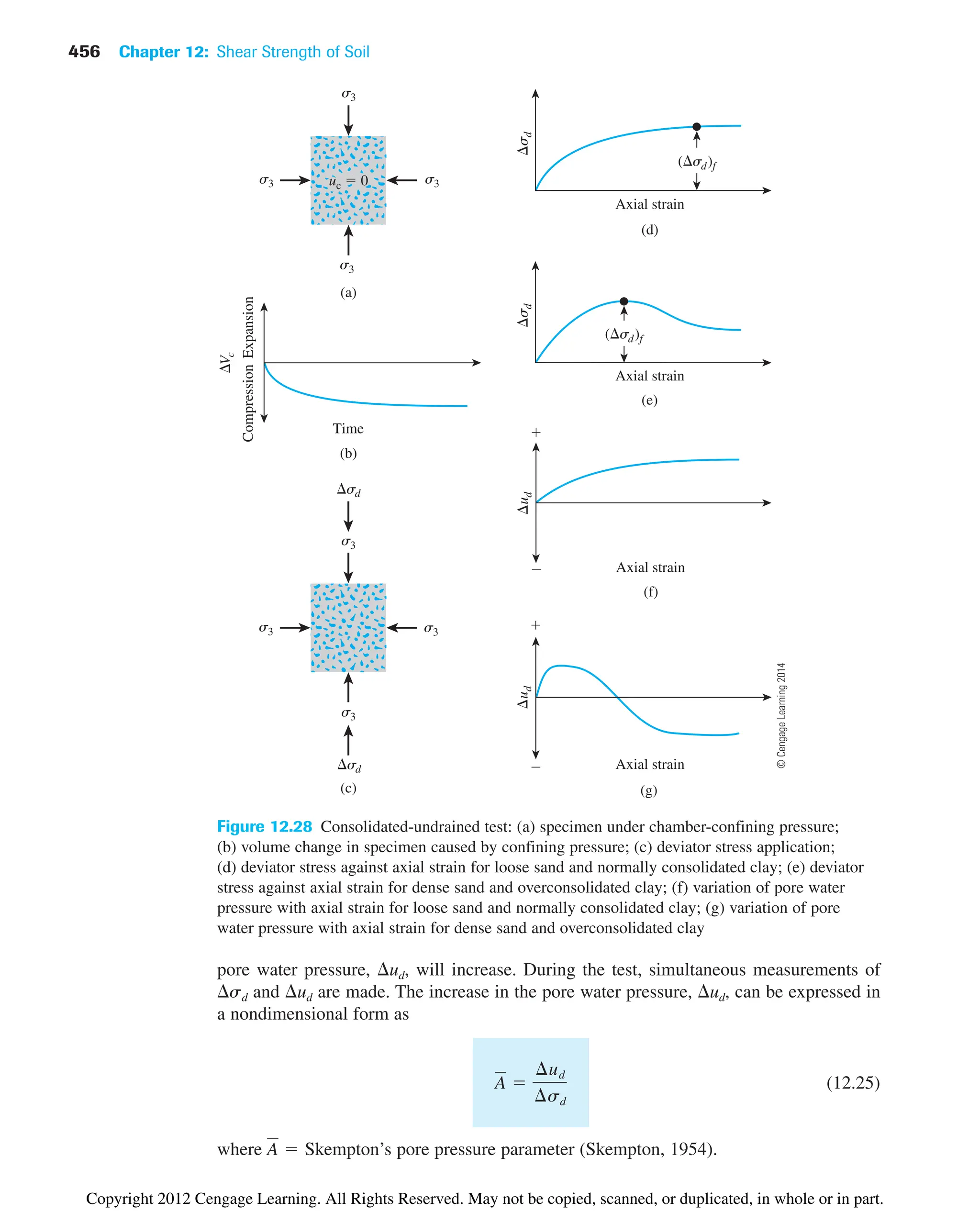 456 Chapter 12: Shear Strength of Soil
s3 s3
s3
s3
sd
sd
(c)
s3 s3
s3
s3
(a)
V
c
(b)
Time
Compression
Expansion
(d)
s
d
Axial strain
( sd)f
(f)
(e)
(g)
u
d
Axial strain


s
d
Axial strain
( sd)f
u
d
Axial strain
uc  0


Figure 12.28 Consolidated-undrained test: (a) specimen under chamber-confining pressure;
(b) volume change in specimen caused by confining pressure; (c) deviator stress application;
(d) deviator stress against axial strain for loose sand and normally consolidated clay; (e) deviator
stress against axial strain for dense sand and overconsolidated clay; (f) variation of pore water
pressure with axial strain for loose sand and normally consolidated clay; (g) variation of pore
water pressure with axial strain for dense sand and overconsolidated clay
pore water pressure, ud, will increase. During the test, simultaneous measurements of
sd and ud are made. The increase in the pore water pressure, ud, can be expressed in
a nondimensional form as
(12.25)
where Skempton’s pore pressure parameter (Skempton, 1954).
A 
A 
¢ud
¢sd
©
Cengage
Learning
2014
Copyright 2012 Cengage Learning. All Rights Reserved. May not be copied, scanned, or duplicated, in whole or in part.
 