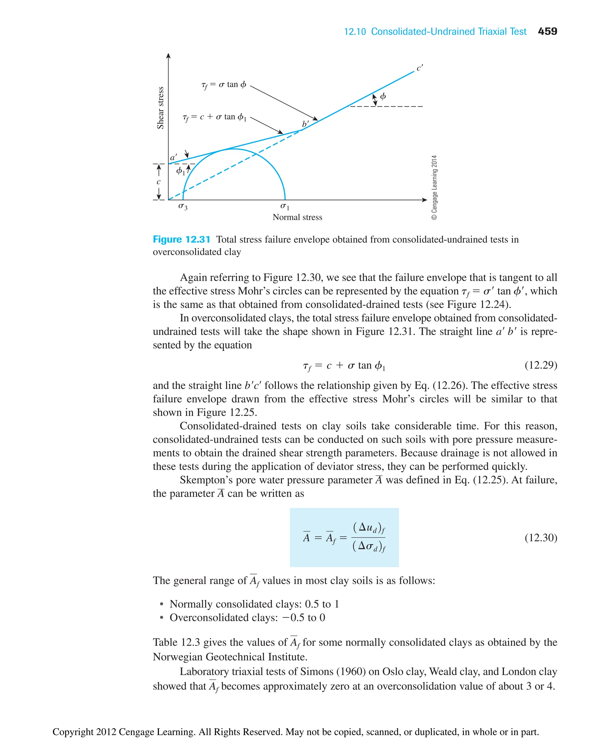 12.10 Consolidated-Undrained Triaxial Test 459
Again referring to Figure 12.30, we see that the failure envelope that is tangent to all
the effective stress Mohr’s circles can be represented by the equation tf  s tan f, which
is the same as that obtained from consolidated-drained tests (see Figure 12.24).
In overconsolidated clays, the total stress failure envelope obtained from consolidated-
undrained tests will take the shape shown in Figure 12.31. The straight line is repre-
sented by the equation
(12.29)
and the straight line follows the relationship given by Eq. (12.26). The effective stress
failure envelope drawn from the effective stress Mohr’s circles will be similar to that
shown in Figure 12.25.
Consolidated-drained tests on clay soils take considerable time. For this reason,
consolidated-undrained tests can be conducted on such soils with pore pressure measure-
ments to obtain the drained shear strength parameters. Because drainage is not allowed in
these tests during the application of deviator stress, they can be performed quickly.
Skempton’s pore water pressure parameter was defined in Eq. (12.25). At failure,
the parameter can be written as
(12.30)
The general range of values in most clay soils is as follows:
• Normally consolidated clays: 0.5 to 1
• Overconsolidated clays: 0.5 to 0
Table 12.3 gives the values of for some normally consolidated clays as obtained by the
Norwegian Geotechnical Institute.
Laboratory triaxial tests of Simons (1960) on Oslo clay, Weald clay, and London clay
showed that becomes approximately zero at an overconsolidation value of about 3 or 4.
Af
Af
Af
A  Af 
1¢ud2f
1¢sd2f
A
A
bœ
cœ
tf  c  s tan f1
aœ
bœ
Normal stress
s3 s1
c
Shear
stress
f1
a
b
f
c
tf  c  s tan f1
tf  s tan f
Figure 12.31 Total stress failure envelope obtained from consolidated-undrained tests in
overconsolidated clay
©
Cengage
Learning
2014
Copyright 2012 Cengage Learning. All Rights Reserved. May not be copied, scanned, or duplicated, in whole or in part.
 