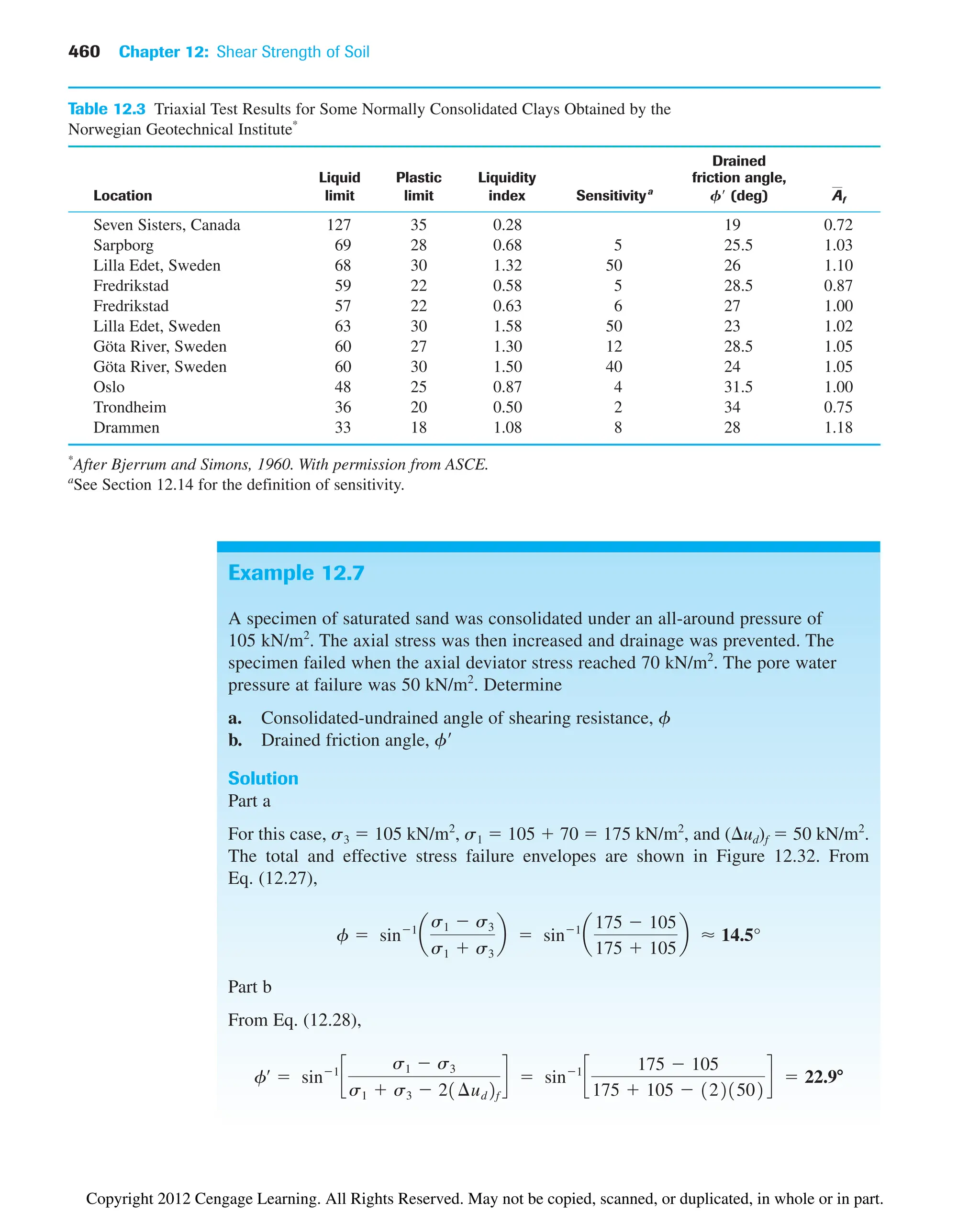 460 Chapter 12: Shear Strength of Soil
Table 12.3 Triaxial Test Results for Some Normally Consolidated Clays Obtained by the
Norwegian Geotechnical Institute*
Drained
Liquid Plastic Liquidity friction angle,
Location limit limit index Sensitivitya
F (deg)
Seven Sisters, Canada 127 35 0.28 19 0.72
Sarpborg 69 28 0.68 5 25.5 1.03
Lilla Edet, Sweden 68 30 1.32 50 26 1.10
Fredrikstad 59 22 0.58 5 28.5 0.87
Fredrikstad 57 22 0.63 6 27 1.00
Lilla Edet, Sweden 63 30 1.58 50 23 1.02
Göta River, Sweden 60 27 1.30 12 28.5 1.05
Göta River, Sweden 60 30 1.50 40 24 1.05
Oslo 48 25 0.87 4 31.5 1.00
Trondheim 36 20 0.50 2 34 0.75
Drammen 33 18 1.08 8 28 1.18
*
After Bjerrum and Simons, 1960. With permission from ASCE.
a
See Section 12.14 for the definition of sensitivity.
Af
Example 12.7
A specimen of saturated sand was consolidated under an all-around pressure of
105 kN/m2
. The axial stress was then increased and drainage was prevented. The
specimen failed when the axial deviator stress reached 70 kN/m2
. The pore water
pressure at failure was 50 kN/m2
. Determine
a. Consolidated-undrained angle of shearing resistance, f
b. Drained friction angle, f
Solution
Part a
For this case, s3  105 kN/m2
, s1  105  70  175 kN/m2
, and ( ud)f  50 kN/m2
.
The total and effective stress failure envelopes are shown in Figure 12.32. From
Eq. (12.27),
Part b
From Eq. (12.28),
fœ
 sin1
c
s1  s3
s1  s3  21¢ud2f
d  sin1
c
175  105
175  105  1221502
d  22.9ⴗ
f  sin1
a
s1  s3
s1  s3
b  sin1
a
175  105
175  105
b ⬇ 14.5°
Copyright 2012 Cengage Learning. All Rights Reserved. May not be copied, scanned, or duplicated, in whole or in part.
 