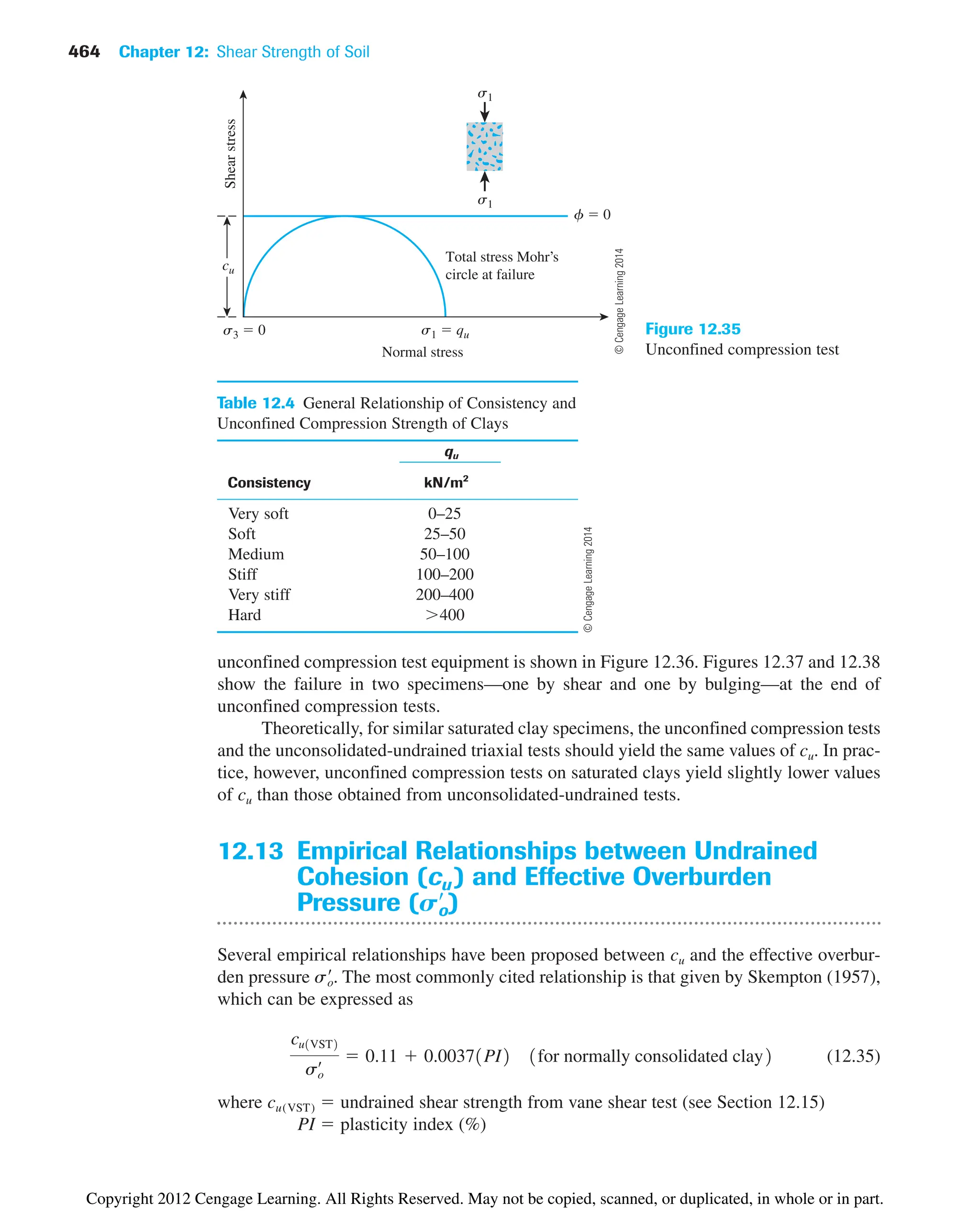 464 Chapter 12: Shear Strength of Soil
Normal stress
cu
s1  qu
s3  0
Total stress Mohr’s
circle at failure
Shear
stress
f  0
s1
s1
Figure 12.35
Unconfined compression test
Table 12.4 General Relationship of Consistency and
Unconfined Compression Strength of Clays
qu
Consistency kN/m2
Very soft 0–25
Soft 25–50
Medium 50–100
Stiff 100–200
Very stiff 200–400
Hard 400
unconfined compression test equipment is shown in Figure 12.36. Figures 12.37 and 12.38
show the failure in two specimens—one by shear and one by bulging—at the end of
unconfined compression tests.
Theoretically, for similar saturated clay specimens, the unconfined compression tests
and the unconsolidated-undrained triaxial tests should yield the same values of cu. In prac-
tice, however, unconfined compression tests on saturated clays yield slightly lower values
of cu than those obtained from unconsolidated-undrained tests.
12.13 Empirical Relationships between Undrained
Cohesion (cu ) and Effective Overburden
Pressure ( )
Several empirical relationships have been proposed between cu and the effective overbur-
den pressure s
o. The most commonly cited relationship is that given by Skempton (1957),
which can be expressed as
(12.35)
where cu(VST)  undrained shear strength from vane shear test (see Section 12.15)
PI  plasticity index (%)
cu1VST2
so
œ  0.11  0.00371PI2 1for normally consolidated clay2
So
œ
©
Cengage
Learning
2014
©
Cengage
Learning
2014
Copyright 2012 Cengage Learning. All Rights Reserved. May not be copied, scanned, or duplicated, in whole or in part.
 