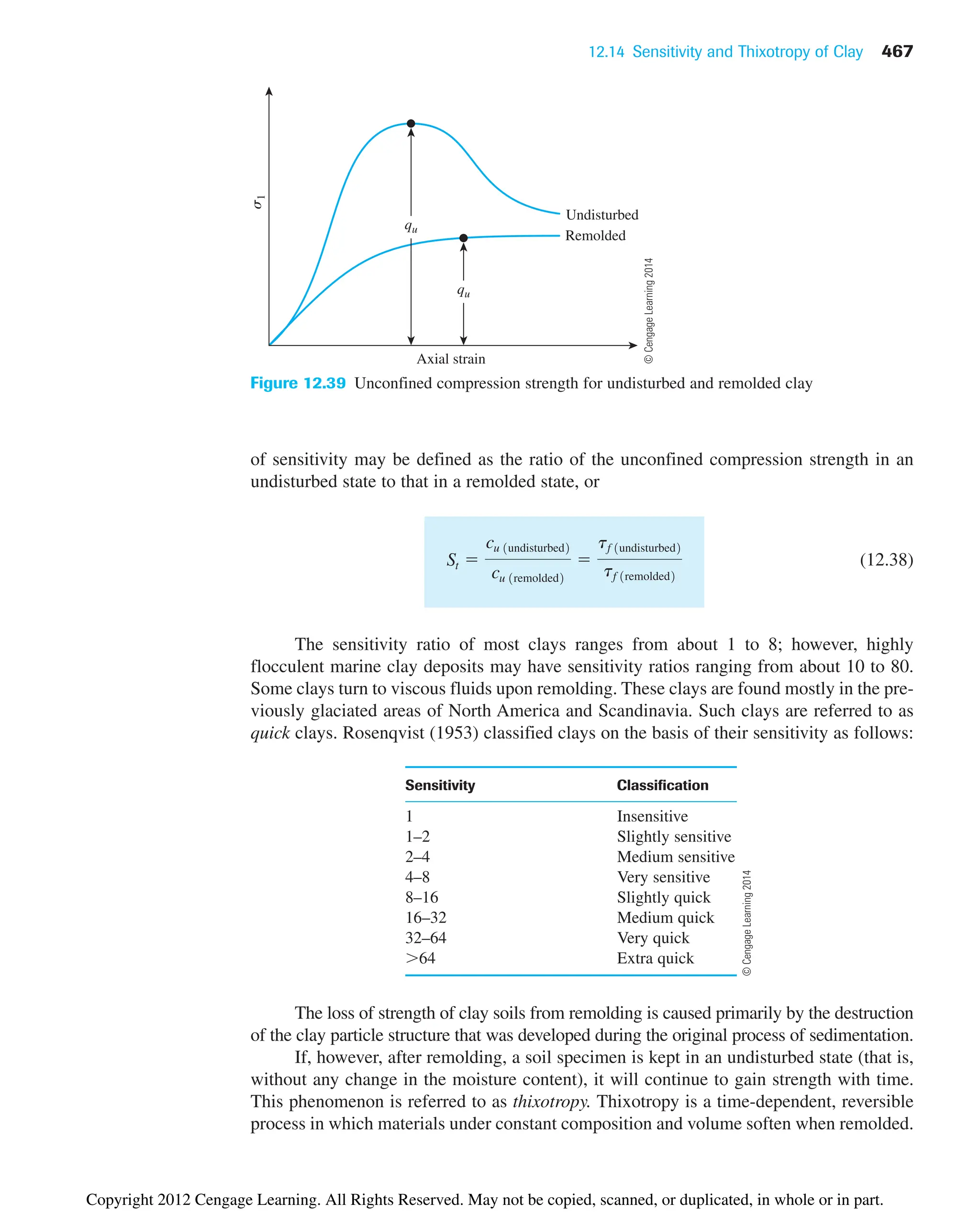 12.14 Sensitivity and Thixotropy of Clay 467
of sensitivity may be defined as the ratio of the unconfined compression strength in an
undisturbed state to that in a remolded state, or
(12.38)
The sensitivity ratio of most clays ranges from about 1 to 8; however, highly
flocculent marine clay deposits may have sensitivity ratios ranging from about 10 to 80.
Some clays turn to viscous fluids upon remolding. These clays are found mostly in the pre-
viously glaciated areas of North America and Scandinavia. Such clays are referred to as
quick clays. Rosenqvist (1953) classified clays on the basis of their sensitivity as follows:
Sensitivity Classification
1 Insensitive
1–2 Slightly sensitive
2–4 Medium sensitive
4–8 Very sensitive
8–16 Slightly quick
16–32 Medium quick
32–64 Very quick
64 Extra quick
The loss of strength of clay soils from remolding is caused primarily by the destruction
of the clay particle structure that was developed during the original process of sedimentation.
If, however, after remolding, a soil specimen is kept in an undisturbed state (that is,
without any change in the moisture content), it will continue to gain strength with time.
This phenomenon is referred to as thixotropy. Thixotropy is a time-dependent, reversible
process in which materials under constant composition and volume soften when remolded.
St 
cu 1undisturbed2
cu 1remolded2

tf 1undisturbed2
tf 1remolded2
Axial strain
s
1
qu
qu
Undisturbed
Remolded
Figure 12.39 Unconfined compression strength for undisturbed and remolded clay
©
Cengage
Learning
2014
©
Cengage
Learning
2014
Copyright 2012 Cengage Learning. All Rights Reserved. May not be copied, scanned, or duplicated, in whole or in part.
 