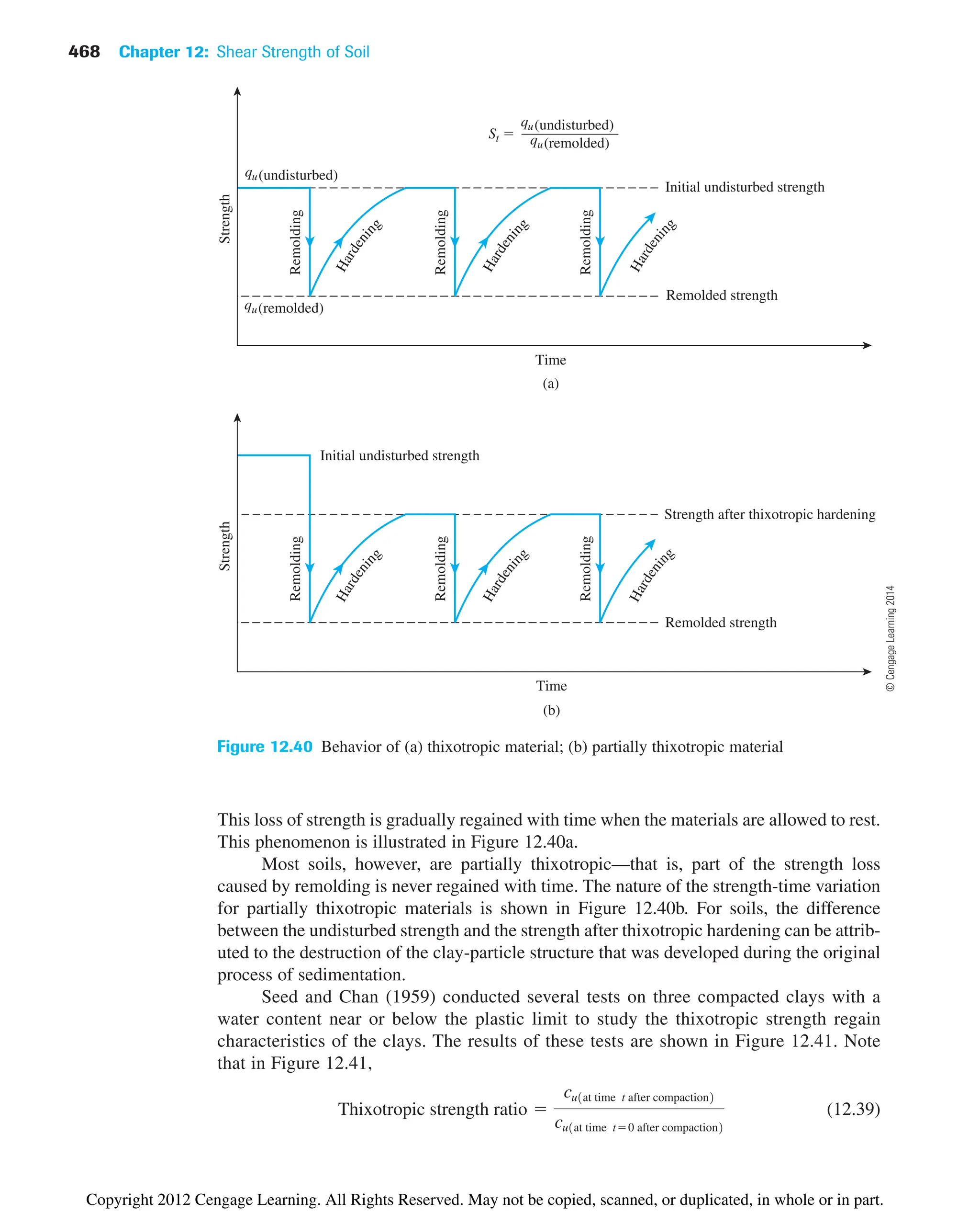 468 Chapter 12: Shear Strength of Soil
This loss of strength is gradually regained with time when the materials are allowed to rest.
This phenomenon is illustrated in Figure 12.40a.
Most soils, however, are partially thixotropic—that is, part of the strength loss
caused by remolding is never regained with time. The nature of the strength-time variation
for partially thixotropic materials is shown in Figure 12.40b. For soils, the difference
between the undisturbed strength and the strength after thixotropic hardening can be attrib-
uted to the destruction of the clay-particle structure that was developed during the original
process of sedimentation.
Seed and Chan (1959) conducted several tests on three compacted clays with a
water content near or below the plastic limit to study the thixotropic strength regain
characteristics of the clays. The results of these tests are shown in Figure 12.41. Note
that in Figure 12.41,
(12.39)
Thixotropic strength ratio 
cu1at time t after compaction2
cu1at time t0 after compaction2
(b)
Time
Strength
Strength after thixotropic hardening
Remolded strength
Remolding
Remolding
Remolding
Initial undisturbed strength
(a)
Time
Strength
Remolded strength
H
a
r
d
e
n
i
n
g
H
a
r
d
e
n
i
n
g
H
a
r
d
e
n
i
n
g
H
a
r
d
e
n
i
n
g
H
a
r
d
e
n
i
n
g
H
a
r
d
e
n
i
n
g
Remolding
Remolding
Remolding
Initial undisturbed strength
qu(undisturbed)
qu(remolded)
qu(remolded)
qu(undisturbed)
St 
Figure 12.40 Behavior of (a) thixotropic material; (b) partially thixotropic material
©
Cengage
Learning
2014
Copyright 2012 Cengage Learning. All Rights Reserved. May not be copied, scanned, or duplicated, in whole or in part.
 