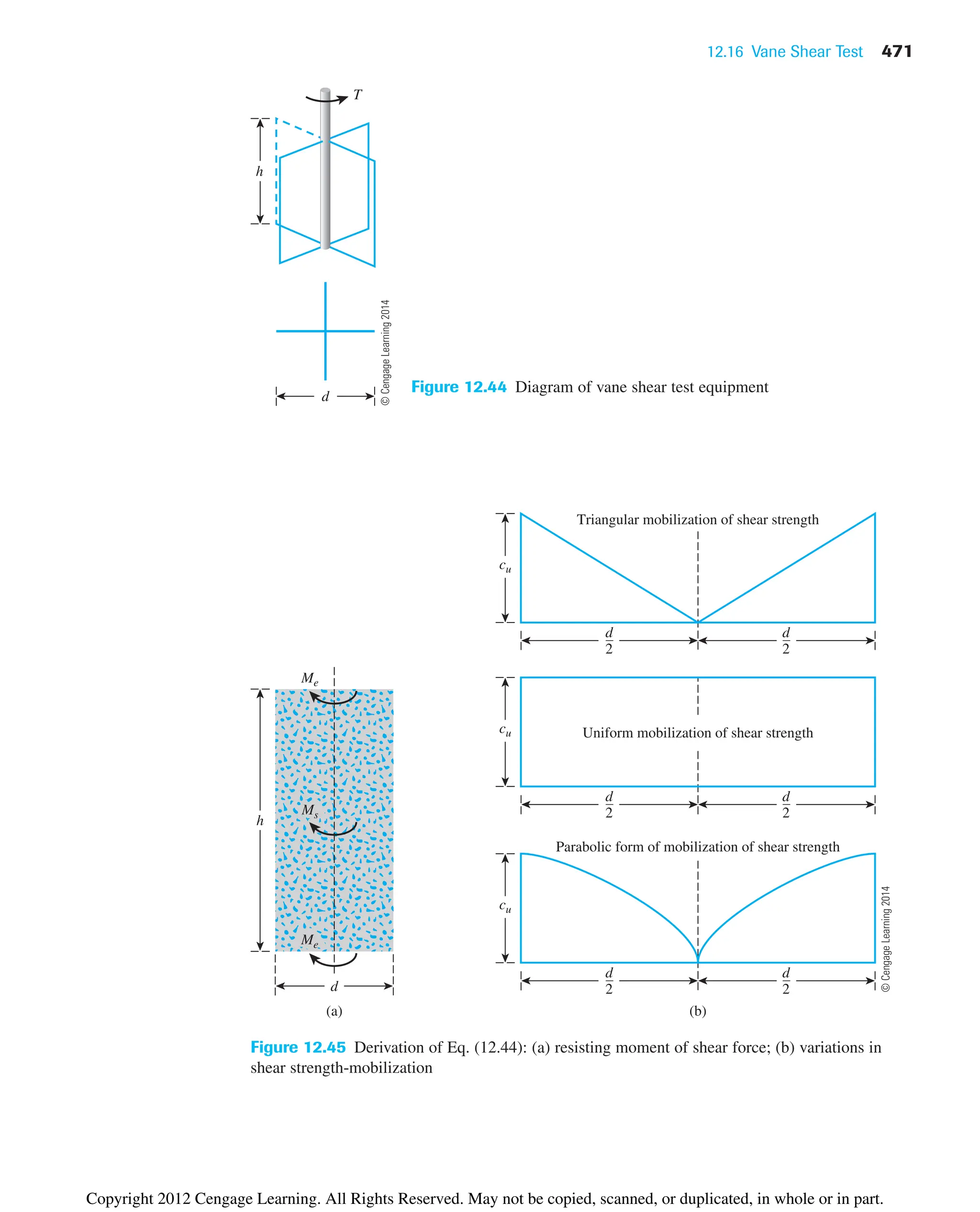 12.16 Vane Shear Test 471
h
d
T
Figure 12.44 Diagram of vane shear test equipment
d
(a)
h
Me
Me
(b)
cu
Parabolic form of mobilization of shear strength
d
2
d
2
cu
d
2
d
2
cu
d
2
d
2
Triangular mobilization of shear strength
Ms
Uniform mobilization of shear strength
Figure 12.45 Derivation of Eq. (12.44): (a) resisting moment of shear force; (b) variations in
shear strength-mobilization
©
Cengage
Learning
2014
©
Cengage
Learning
2014
Copyright 2012 Cengage Learning. All Rights Reserved. May not be copied, scanned, or duplicated, in whole or in part.
 