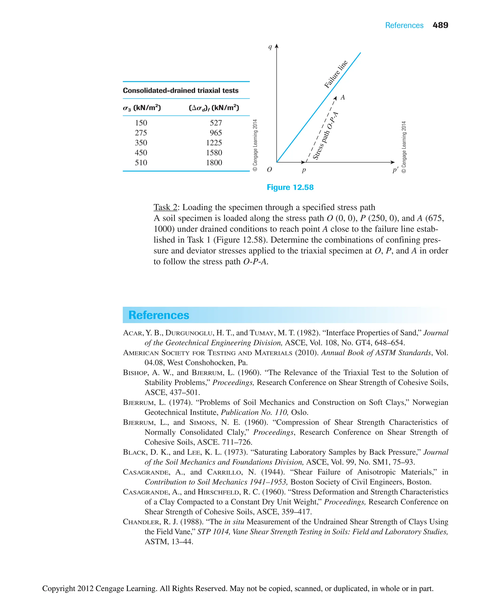 References 489
F
a
i
l
u
r
e
l
i
n
e
S
t
r
e
s
s
p
a
t
h
O
-
P
-
A
p
p
O
q
A
Figure 12.58
Task 2: Loading the specimen through a specified stress path
A soil specimen is loaded along the stress path O (0, 0), P (250, 0), and A (675,
1000) under drained conditions to reach point A close to the failure line estab-
lished in Task 1 (Figure 12.58). Determine the combinations of confining pres-
sure and deviator stresses applied to the triaxial specimen at O, P, and A in order
to follow the stress path O-P-A.
Consolidated-drained triaxial tests
S3 (kN/m2
) ( Sd)f (kN/m2
)
150 527
275 965
350 1225
450 1580
510 1800
References
ACAR,Y. B., DURGUNOGLU, H. T., and TUMAY, M. T. (1982). “Interface Properties of Sand,” Journal
of the Geotechnical Engineering Division, ASCE, Vol. 108, No. GT4, 648–654.
AMERICAN SOCIETY FOR TESTING AND MATERIALS (2010). Annual Book of ASTM Standards, Vol.
04.08, West Conshohocken, Pa.
BISHOP, A. W., and BJERRUM, L. (1960). “The Relevance of the Triaxial Test to the Solution of
Stability Problems,” Proceedings, Research Conference on Shear Strength of Cohesive Soils,
ASCE, 437–501.
BJERRUM, L. (1974). “Problems of Soil Mechanics and Construction on Soft Clays,” Norwegian
Geotechnical Institute, Publication No. 110, Oslo.
BJERRUM, L., and SIMONS, N. E. (1960). “Compression of Shear Strength Characteristics of
Normally Consolidated Claly,” Proceedings, Research Conference on Shear Strength of
Cohesive Soils, ASCE. 711–726.
BLACK, D. K., and LEE, K. L. (1973). “Saturating Laboratory Samples by Back Pressure,” Journal
of the Soil Mechanics and Foundations Division, ASCE, Vol. 99, No. SM1, 75–93.
CASAGRANDE, A., and CARRILLO, N. (1944). “Shear Failure of Anisotropic Materials,” in
Contribution to Soil Mechanics 1941–1953, Boston Society of Civil Engineers, Boston.
CASAGRANDE, A., and HIRSCHFELD, R. C. (1960). “Stress Deformation and Strength Characteristics
of a Clay Compacted to a Constant Dry Unit Weight,” Proceedings, Research Conference on
Shear Strength of Cohesive Soils, ASCE, 359–417.
CHANDLER, R. J. (1988). “The in situ Measurement of the Undrained Shear Strength of Clays Using
the Field Vane,” STP 1014, Vane Shear Strength Testing in Soils: Field and Laboratory Studies,
ASTM, 13–44.
©
Cengage
Learning
2014
©
Cengage
Learning
2014
Copyright 2012 Cengage Learning. All Rights Reserved. May not be copied, scanned, or duplicated, in whole or in part.
 