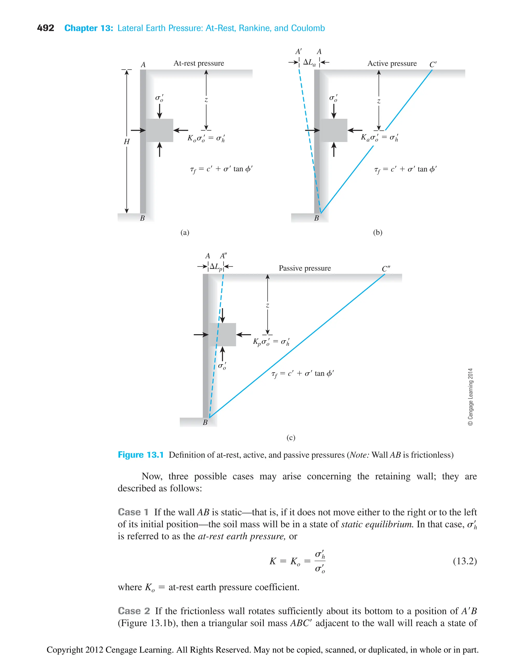492 Chapter 13: Lateral Earth Pressure: At-Rest, Rankine, and Coulomb
Now, three possible cases may arise concerning the retaining wall; they are
described as follows:
Case 1 If the wall AB is static—that is, if it does not move either to the right or to the left
of its initial position—the soil mass will be in a state of static equilibrium. In that case,
is referred to as the at-rest earth pressure, or
(13.2)
where Ko  at-rest earth pressure coefficient.
Case 2 If the frictionless wall rotates sufficiently about its bottom to a position of AB
(Figure 13.1b), then a triangular soil mass ABC adjacent to the wall will reach a state of
K  Ko 
sh
œ
so
œ
sh
œ
H
(a)
A
B
so
 so

At-rest pressure
tf  c  s tan f
Koso
  sh

z
(b)
A
C
B
z
Active pressure
tf  c  s tan f
Kaso
  sh

A
La
(c)
A
C
B
z
Passive pressure
tf  c  s tan f
Kpso
  sh

A
Lp
so

Figure 13.1 Definition of at-rest, active, and passive pressures (Note: Wall AB is frictionless)
©
Cengage
Learning
2014
Copyright 2012 Cengage Learning. All Rights Reserved. May not be copied, scanned, or duplicated, in whole or in part.
 