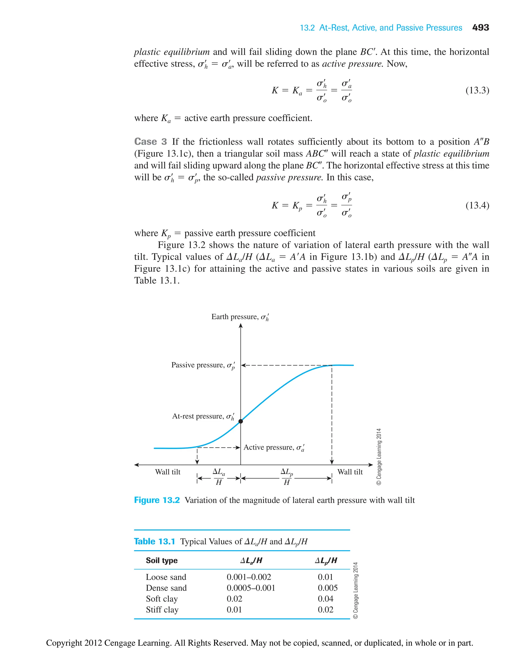 13.2 At-Rest, Active, and Passive Pressures 493
plastic equilibrium and will fail sliding down the plane BC. At this time, the horizontal
effective stress, will be referred to as active pressure. Now,
(13.3)
where Ka  active earth pressure coefficient.
Case 3 If the frictionless wall rotates sufficiently about its bottom to a position AB
(Figure 13.1c), then a triangular soil mass ABC will reach a state of plastic equilibrium
and will fail sliding upward along the plane BC. The horizontal effective stress at this time
will be the so-called passive pressure. In this case,
(13.4)
where Kp  passive earth pressure coefficient
Figure 13.2 shows the nature of variation of lateral earth pressure with the wall
tilt. Typical values of DLa/H (DLa  AA in Figure 13.1b) and DLp/H (DLp  AA in
Figure 13.1c) for attaining the active and passive states in various soils are given in
Table 13.1.
K  Kp 
sh
œ
so
œ 
sp
œ
so
œ
sh
œ
 sp
œ
,
K  Ka 
sh
œ
so
œ 
sa
œ
so
œ
sh
œ
 sa
œ
,
La
H
Lp
H
Wall tilt Wall tilt
Earth pressure, sh

Active pressure, sa

Passive pressure, sp

At-rest pressure, sh

Figure 13.2 Variation of the magnitude of lateral earth pressure with wall tilt
Table 13.1 Typical Values of DLa/H and DLp/H
Soil type DLa/H DLp/H
Loose sand 0.001–0.002 0.01
Dense sand 0.0005–0.001 0.005
Soft clay 0.02 0.04
Stiff clay 0.01 0.02
©
Cengage
Learning
2014
©
Cengage
Learning
2014
Copyright 2012 Cengage Learning. All Rights Reserved. May not be copied, scanned, or duplicated, in whole or in part.
 