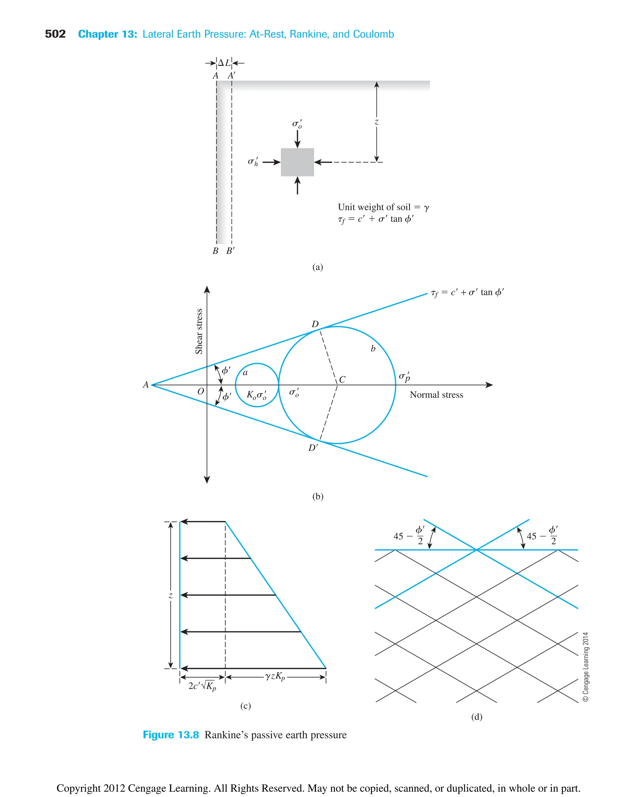 (b)
Normal stress
Shear
stress
A
O
sp

D
D
C
a
b
A
B
Unit weight of soil  g
tf  c  s tan f
A
B
L
(a)
f
f Koso
 so

tf  c + s tan f
so

sh

z
Figure 13.8 Rankine’s passive earth pressure
(c)
2c√Kp
gzKp
z
(d)
f
2
45 
f
2
45 
502 Chapter 13: Lateral Earth Pressure: At-Rest, Rankine, and Coulomb
©
Cengage
Learning
2014
Copyright 2012 Cengage Learning. All Rights Reserved. May not be copied, scanned, or duplicated, in whole or in part.
 