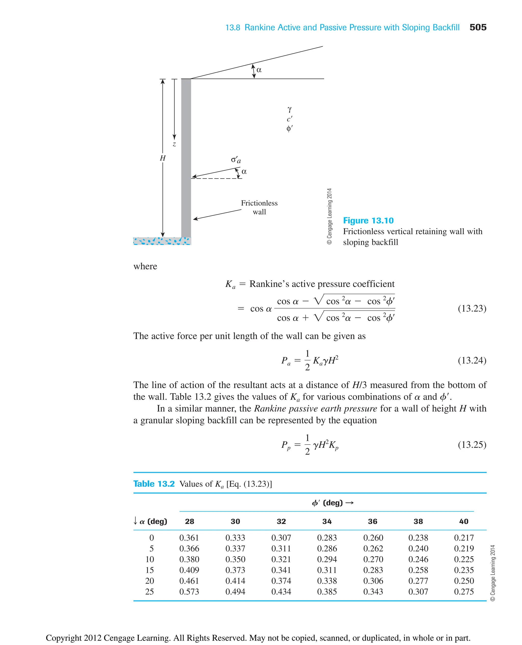 13.8 Rankine Active and Passive Pressure with Sloping Backfill 505
γ
φ
z
α
α
a
Frictionless
wall
H σ′
c
Figure 13.10
Frictionless vertical retaining wall with
sloping backfill
Table 13.2 Values of Ka [Eq. (13.23)]
F (deg) B
T A (deg) 28 30 32 34 36 38 40
0 0.361 0.333 0.307 0.283 0.260 0.238 0.217
5 0.366 0.337 0.311 0.286 0.262 0.240 0.219
10 0.380 0.350 0.321 0.294 0.270 0.246 0.225
15 0.409 0.373 0.341 0.311 0.283 0.258 0.235
20 0.461 0.414 0.374 0.338 0.306 0.277 0.250
25 0.573 0.494 0.434 0.385 0.343 0.307 0.275
where
(13.23)
The active force per unit length of the wall can be given as
(13.24)
The line of action of the resultant acts at a distance of H/3 measured from the bottom of
the wall. Table 13.2 gives the values of Ka for various combinations of a and f.
In a similar manner, the Rankine passive earth pressure for a wall of height H with
a granular sloping backfill can be represented by the equation
(13.25)
Pp 
1
2
gH2
Kp
Pa 
1
2
KagH2
 cos a
cos a  2 cos 2
a  cos 2
fœ
cos a  2 cos 2
a  cos 2
fœ
Ka  Rankine’s active pressure coefficient
©
Cengage
Learning
2014
©
Cengage
Learning
2014
Copyright 2012 Cengage Learning. All Rights Reserved. May not be copied, scanned, or duplicated, in whole or in part.
 